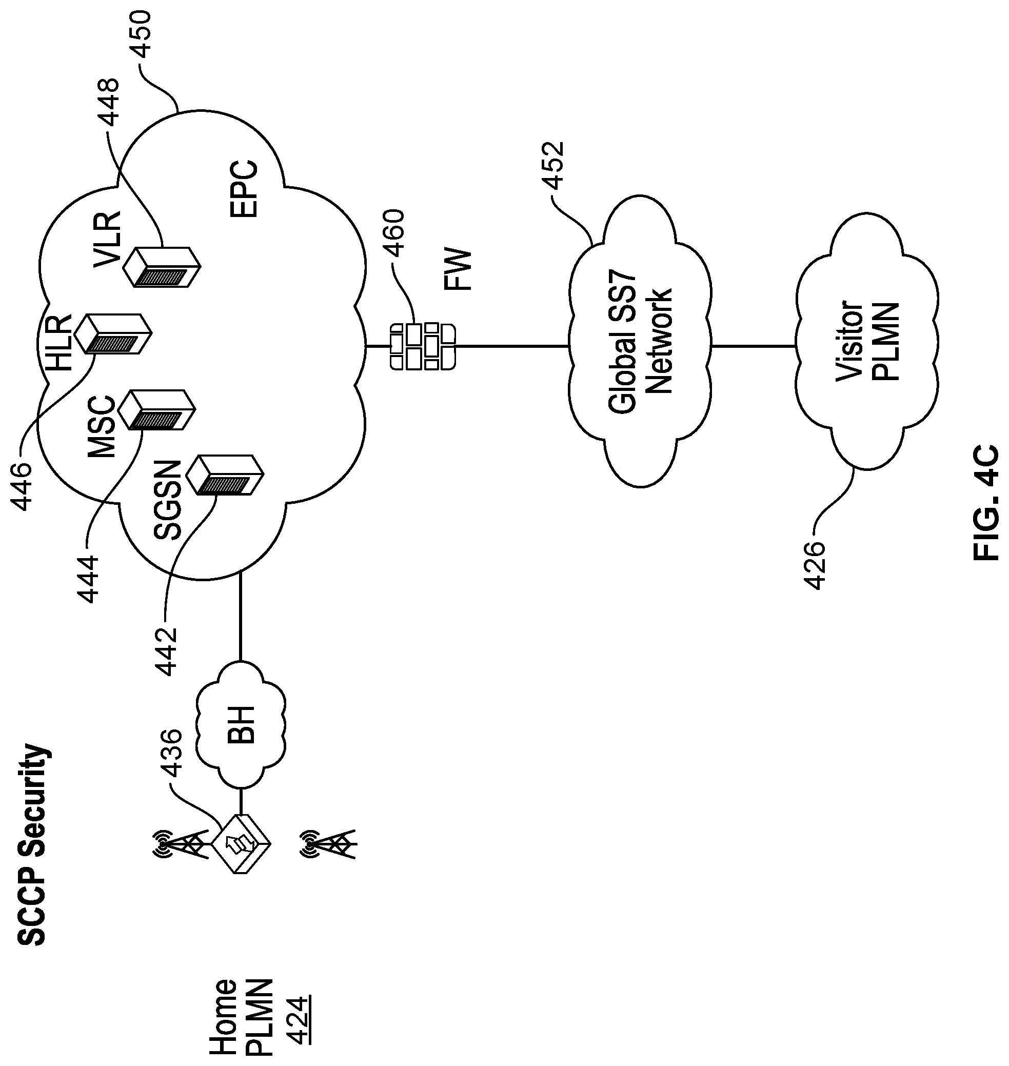 Patent US11784972 Figure 10 – Diameter security with next generation firewall