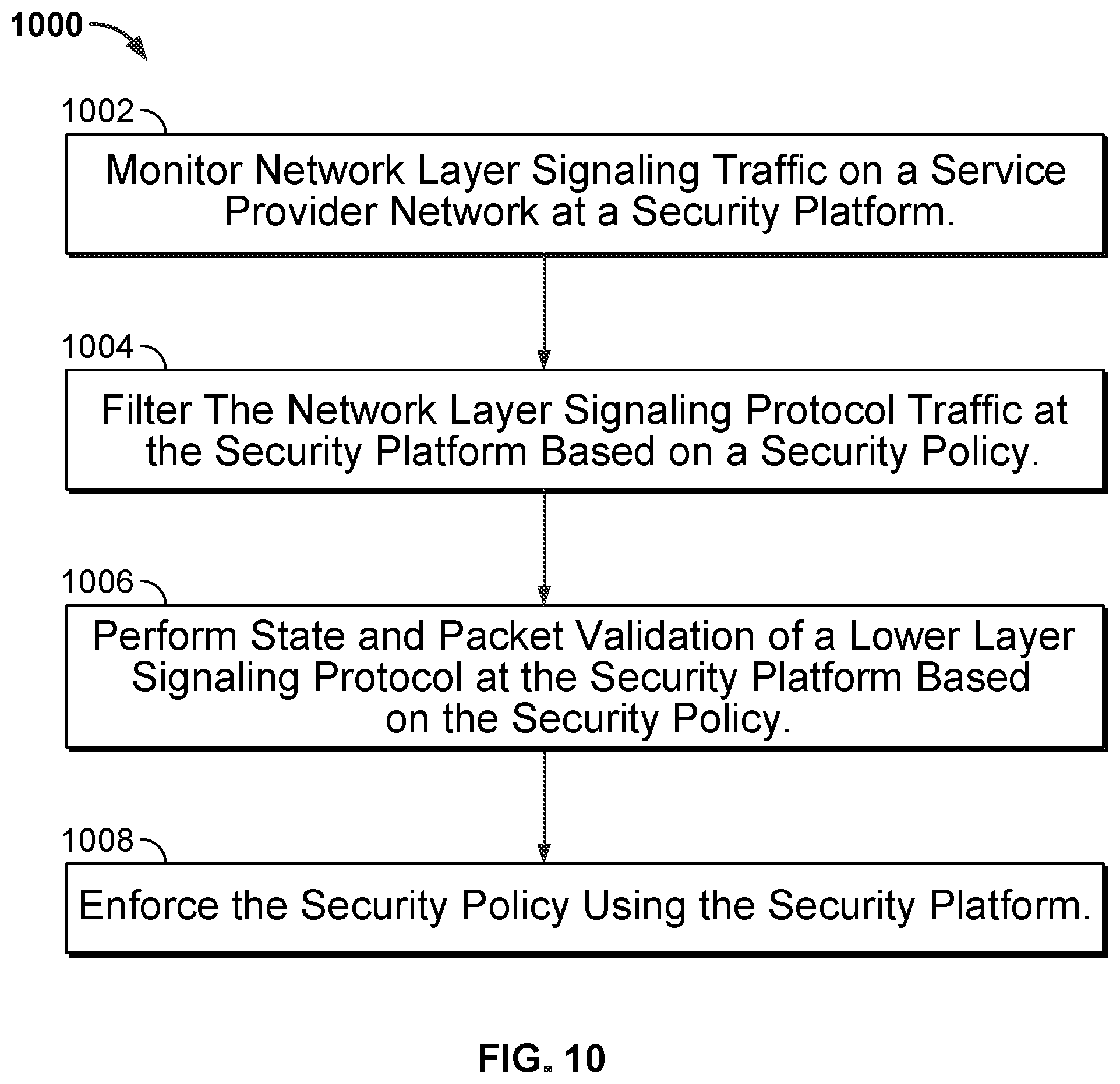 Patent US11784972 Figure 20 – Diameter security with next generation firewall