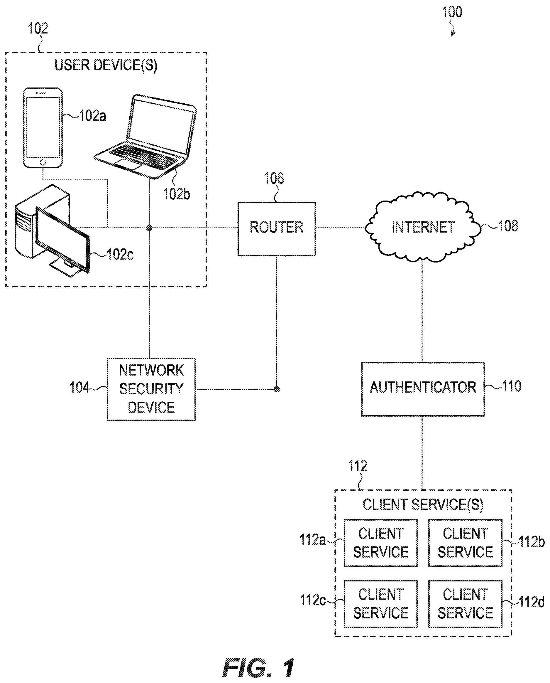 Patent US11784973 Figure 1 – Edge-based enterprise network security appliance and system