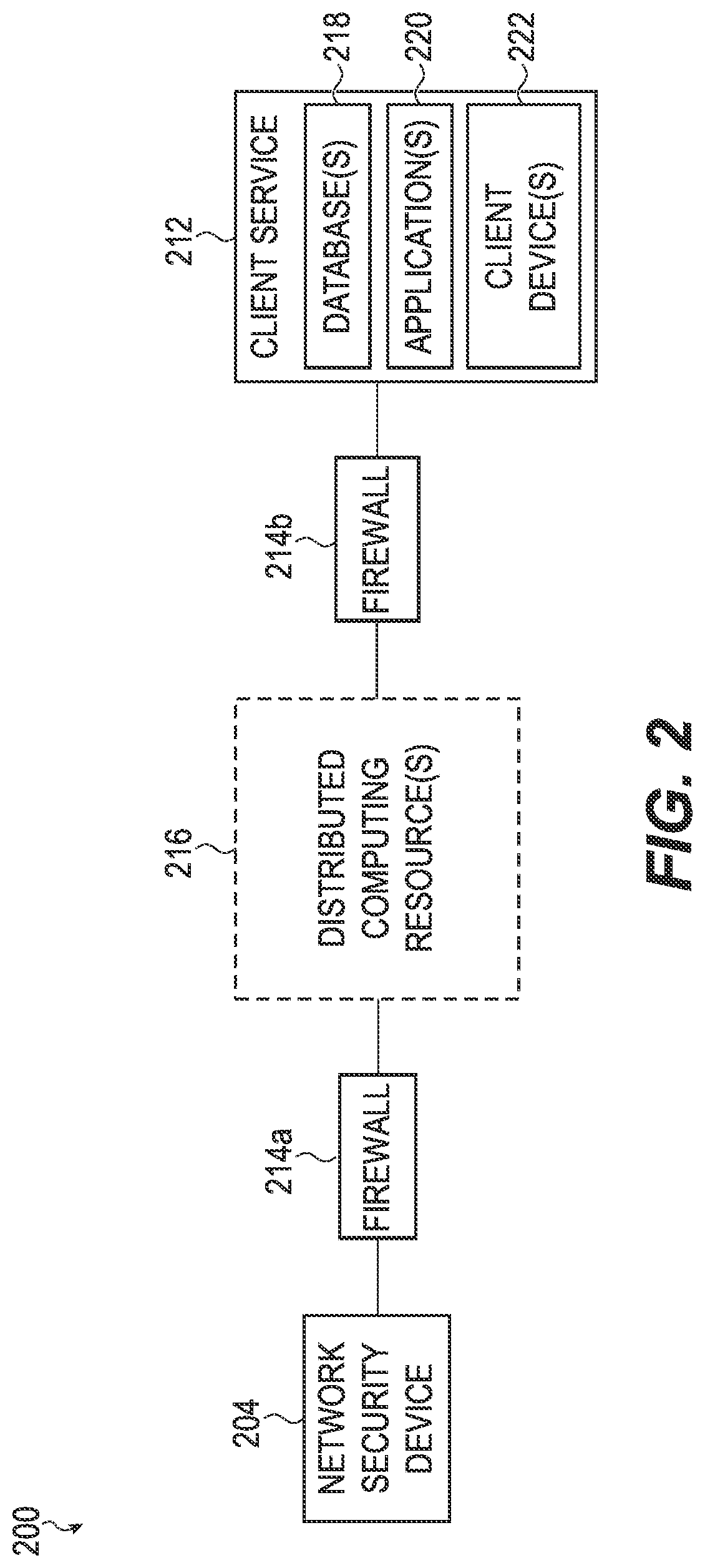 Patent US11784973 Figure 2 – Edge-based enterprise network security appliance and system