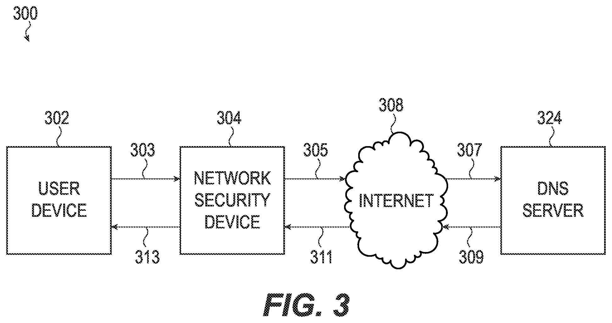 Patent US11784973 Figure 3 – Edge-based enterprise network security appliance and system