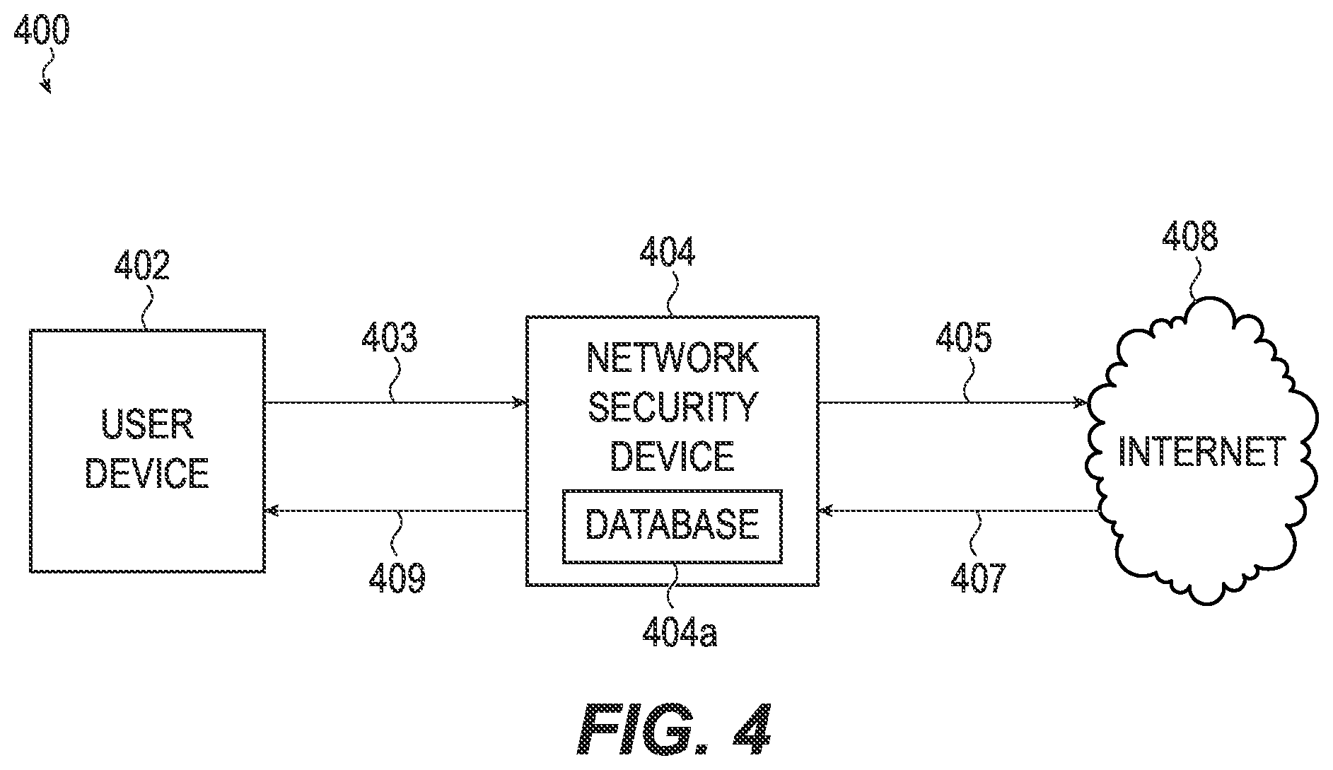 Patent US11784973 Figure 4 – Edge-based enterprise network security appliance and system