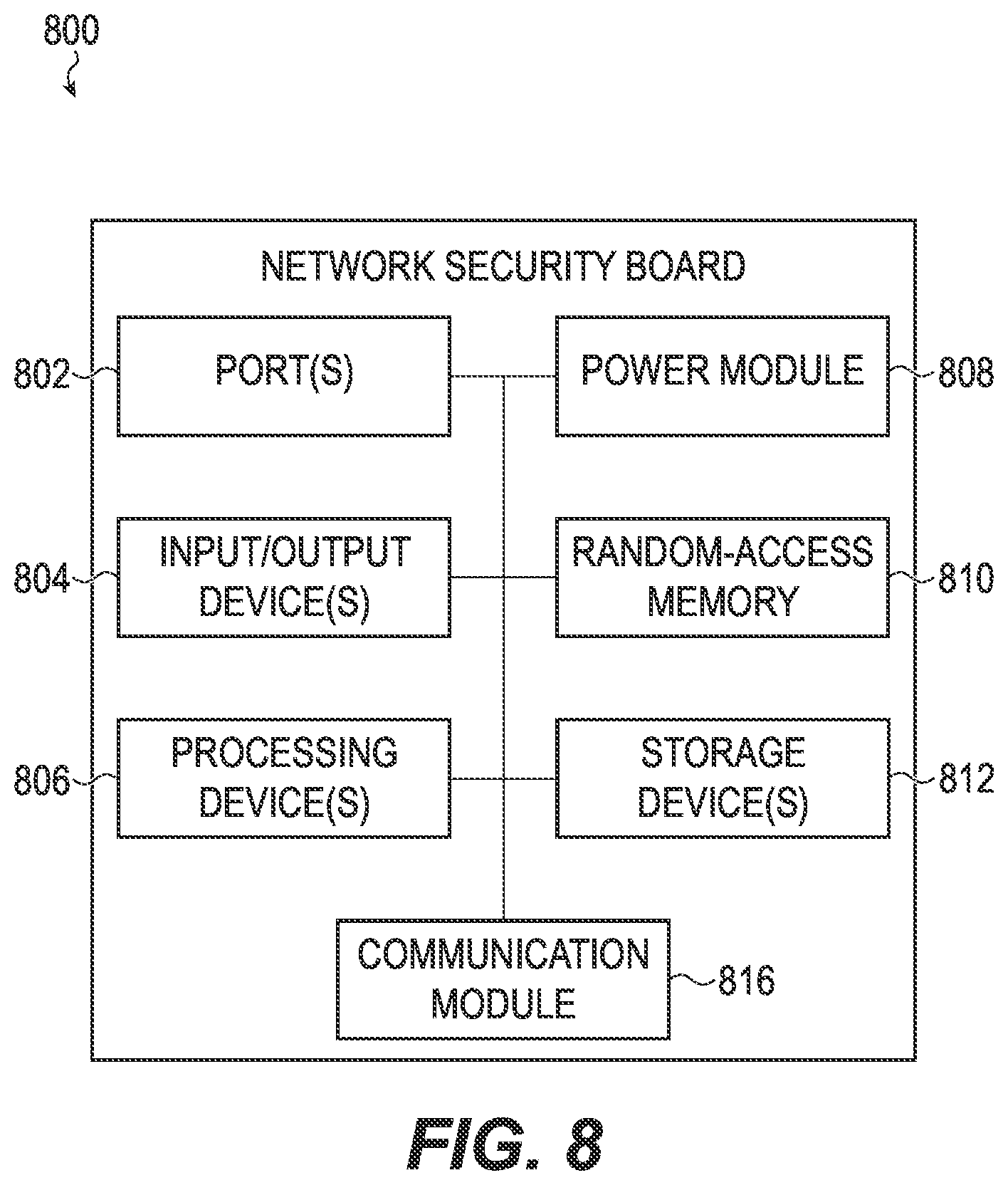 Patent US11784973 Figure 8 – Edge-based enterprise network security appliance and system