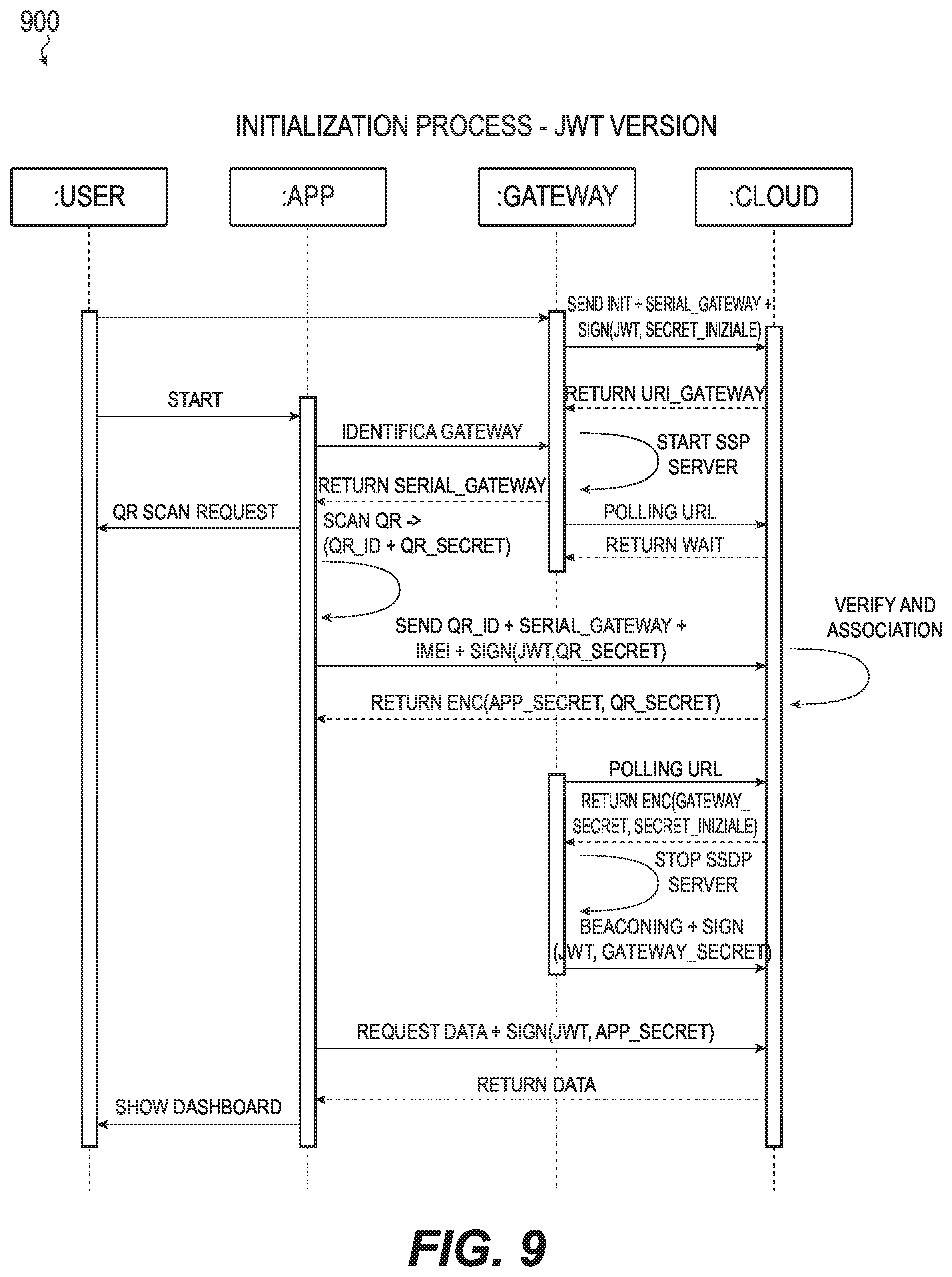 Patent US11784973 Figure 9 – Edge-based enterprise network security appliance and system