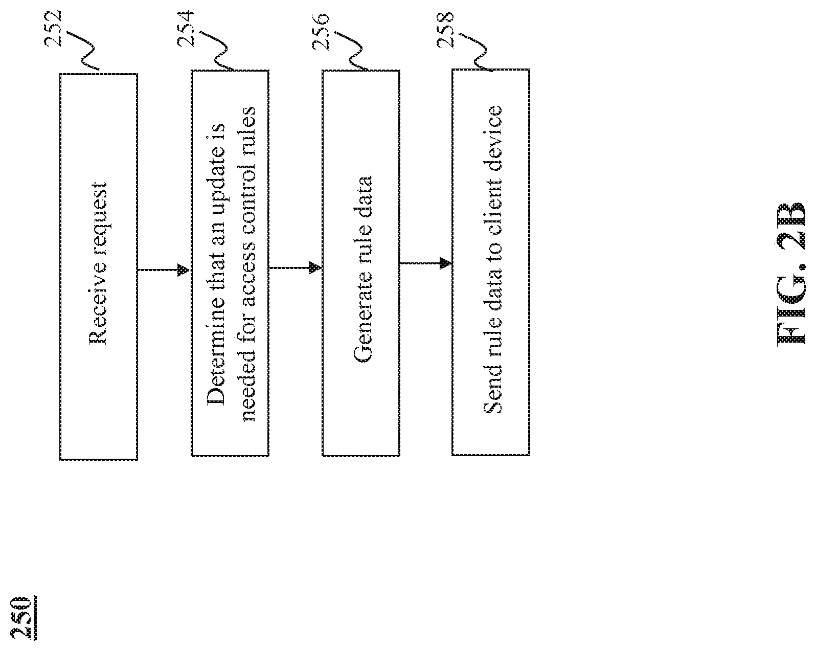 Patent US11784974 Figure 4 – Method and system for intrusion detection and prevention