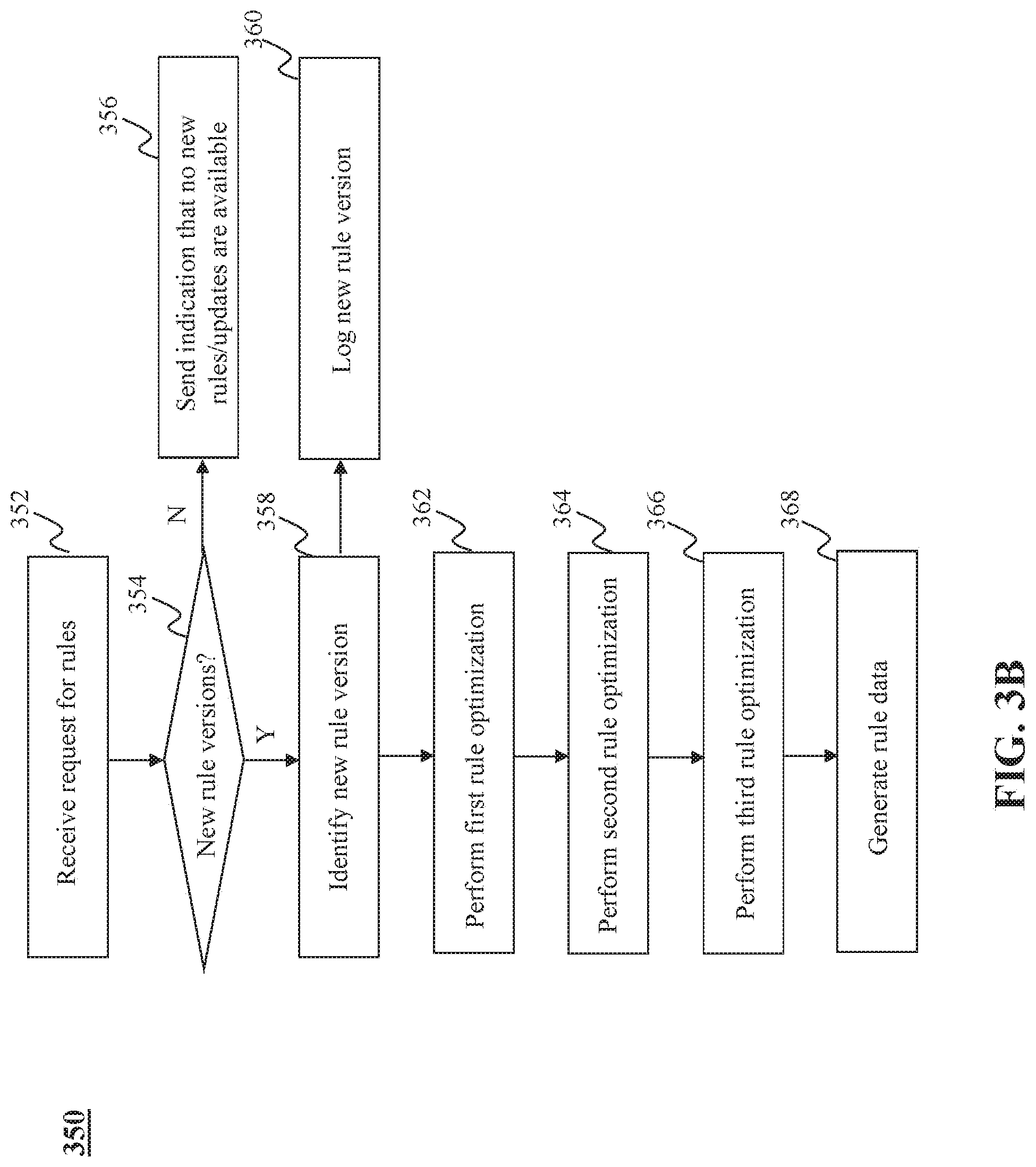 Patent US11784974 Figure 6 – Method and system for intrusion detection and prevention