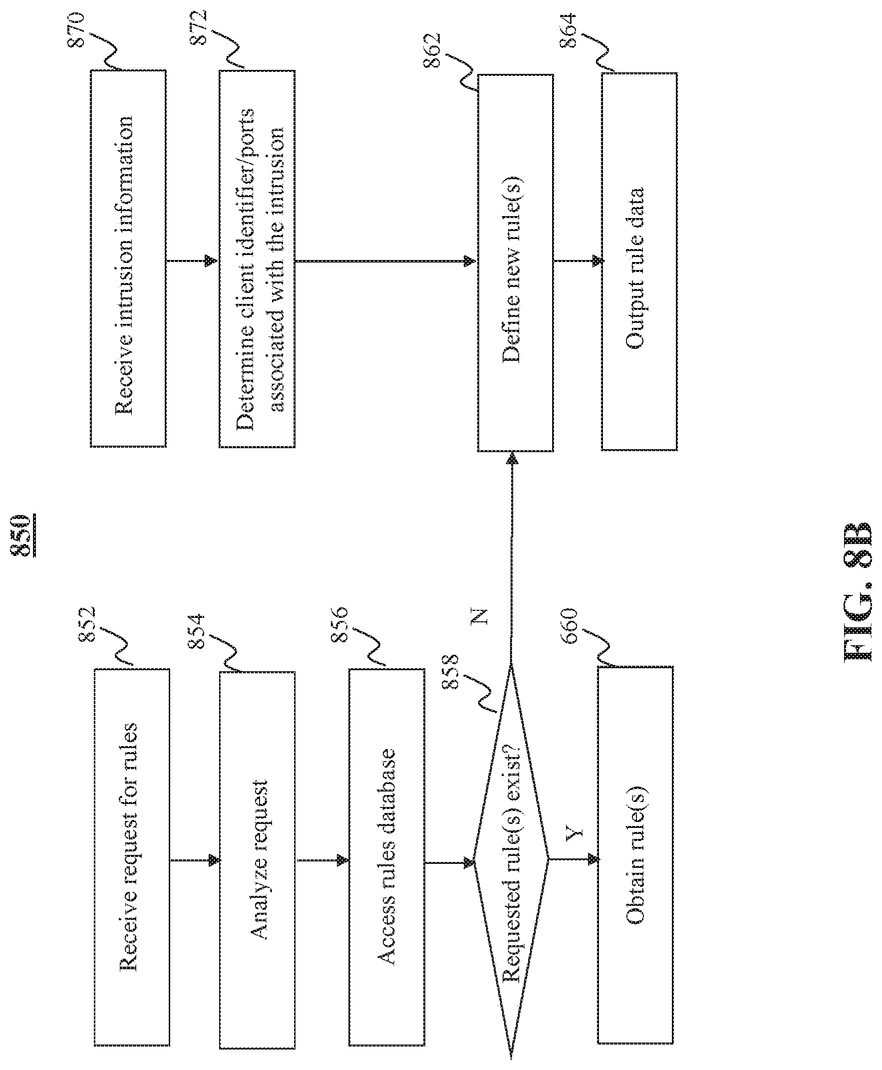Patent US11784974 Figure 16 – Method and system for intrusion detection and prevention