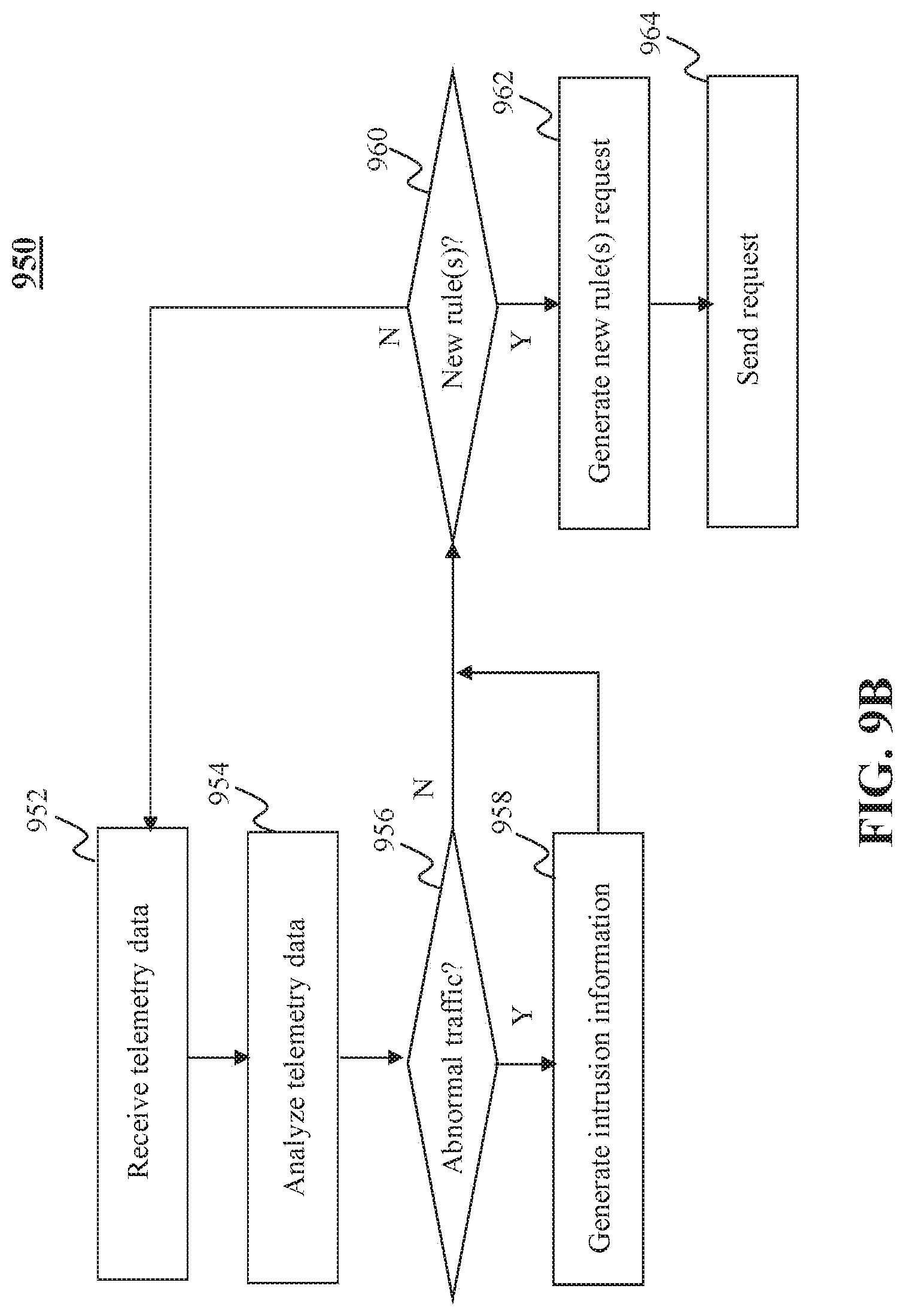 Patent US11784974 Figure 18 – Method and system for intrusion detection and prevention