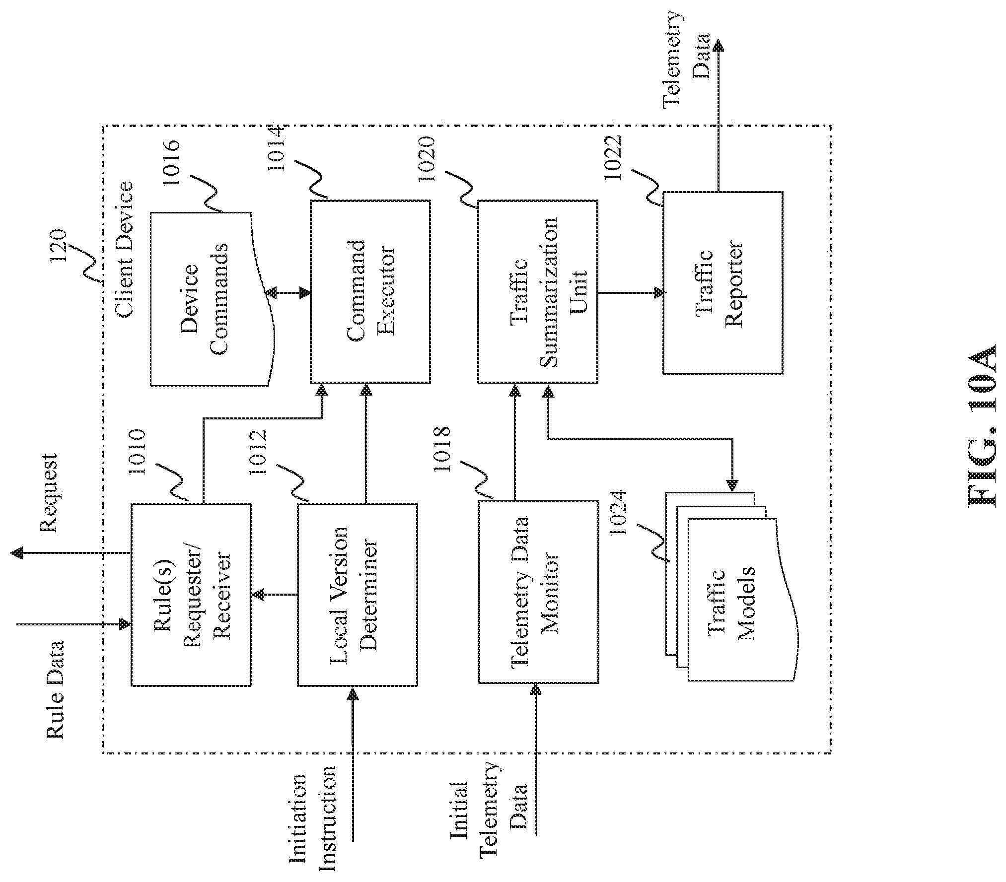 Patent US11784974 Figure 19 – Method and system for intrusion detection and prevention