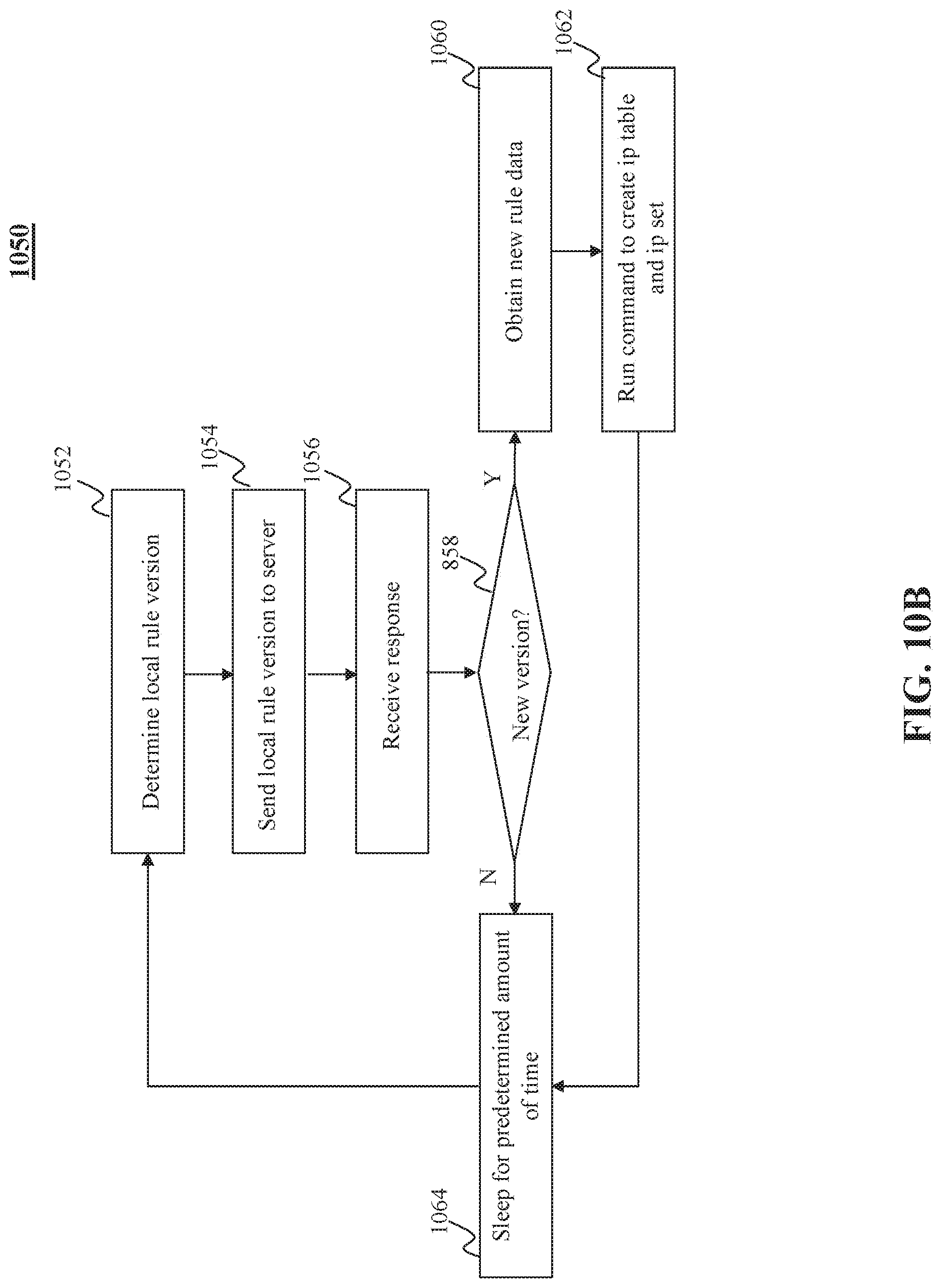 Patent US11784974 Figure 20 – Method and system for intrusion detection and prevention