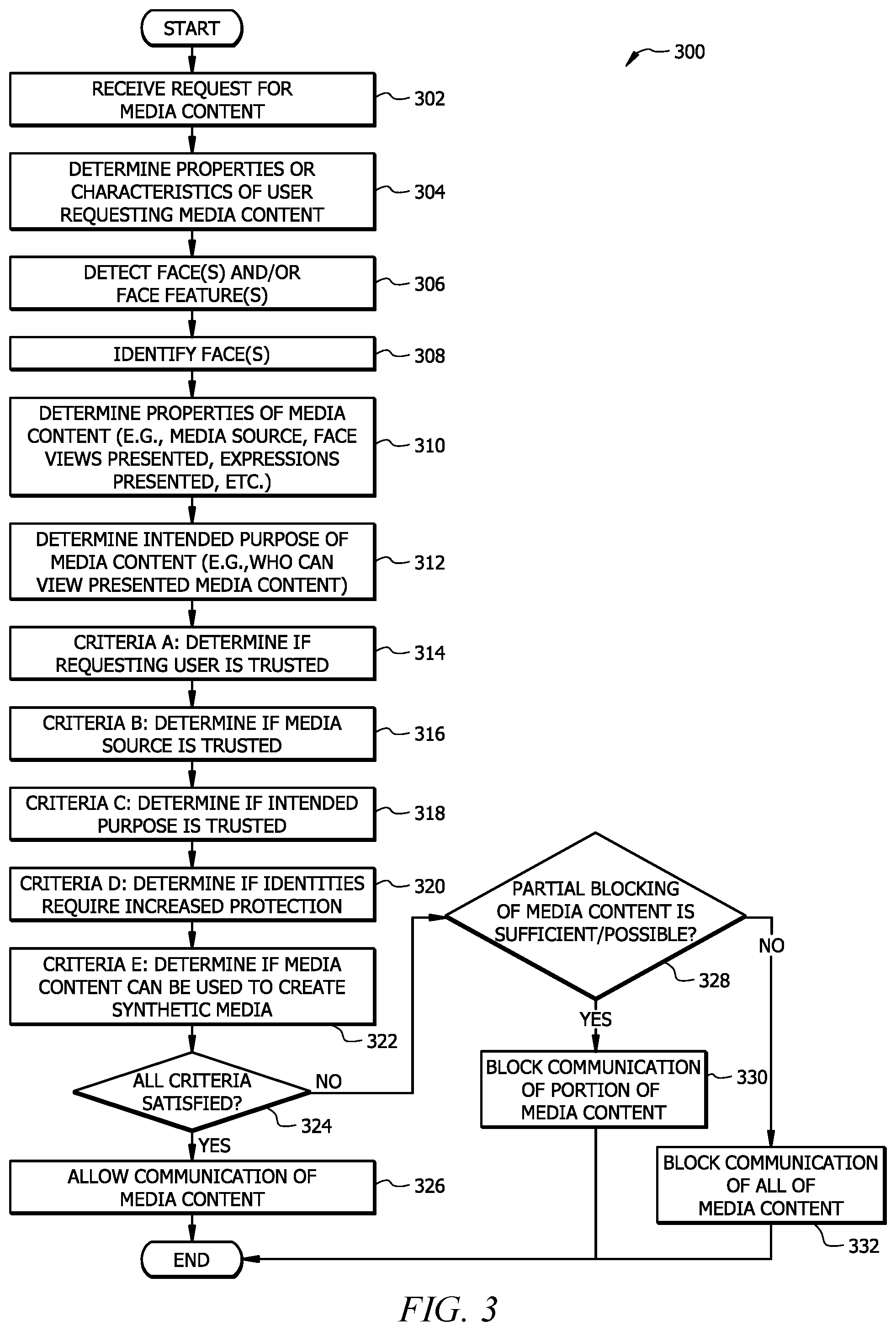 Patent US11784975 Figure 3 – Image-based firewall system