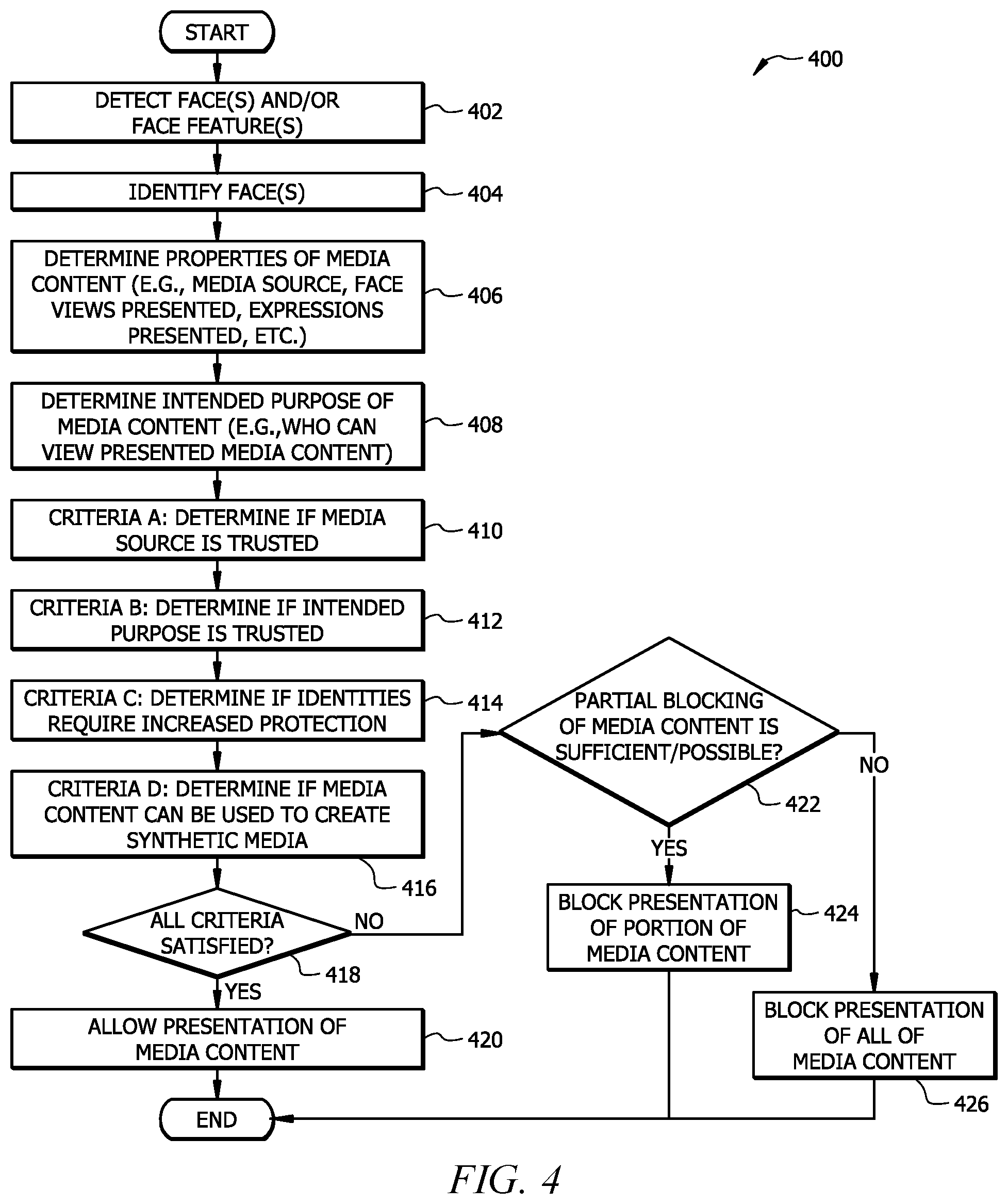 Patent US11784975 Figure 4 – Image-based firewall system