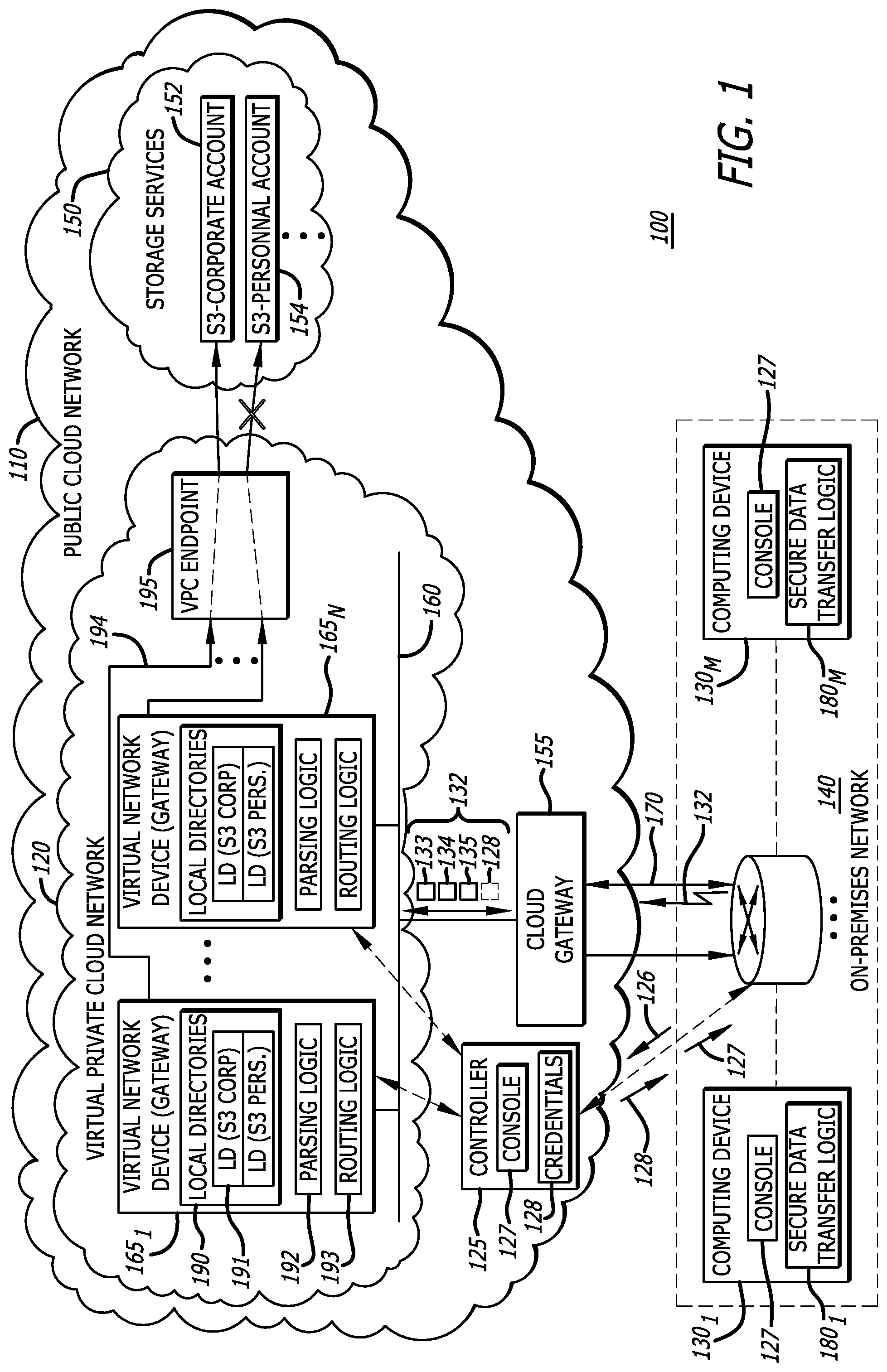 Patent US11784976 Figure 1 – System and method for secure data transfer