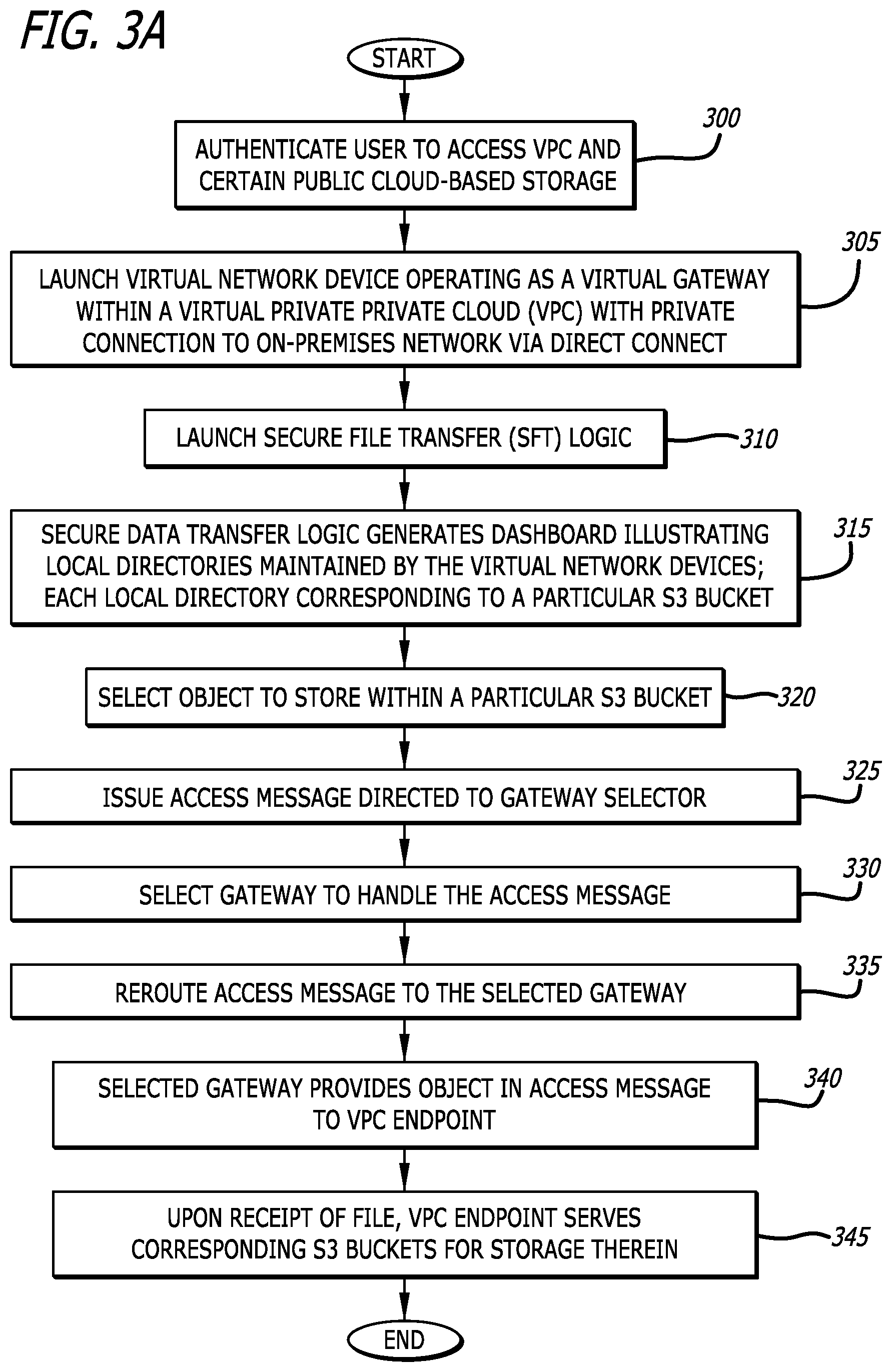 Patent US11784976 Figure 3 – System and method for secure data transfer