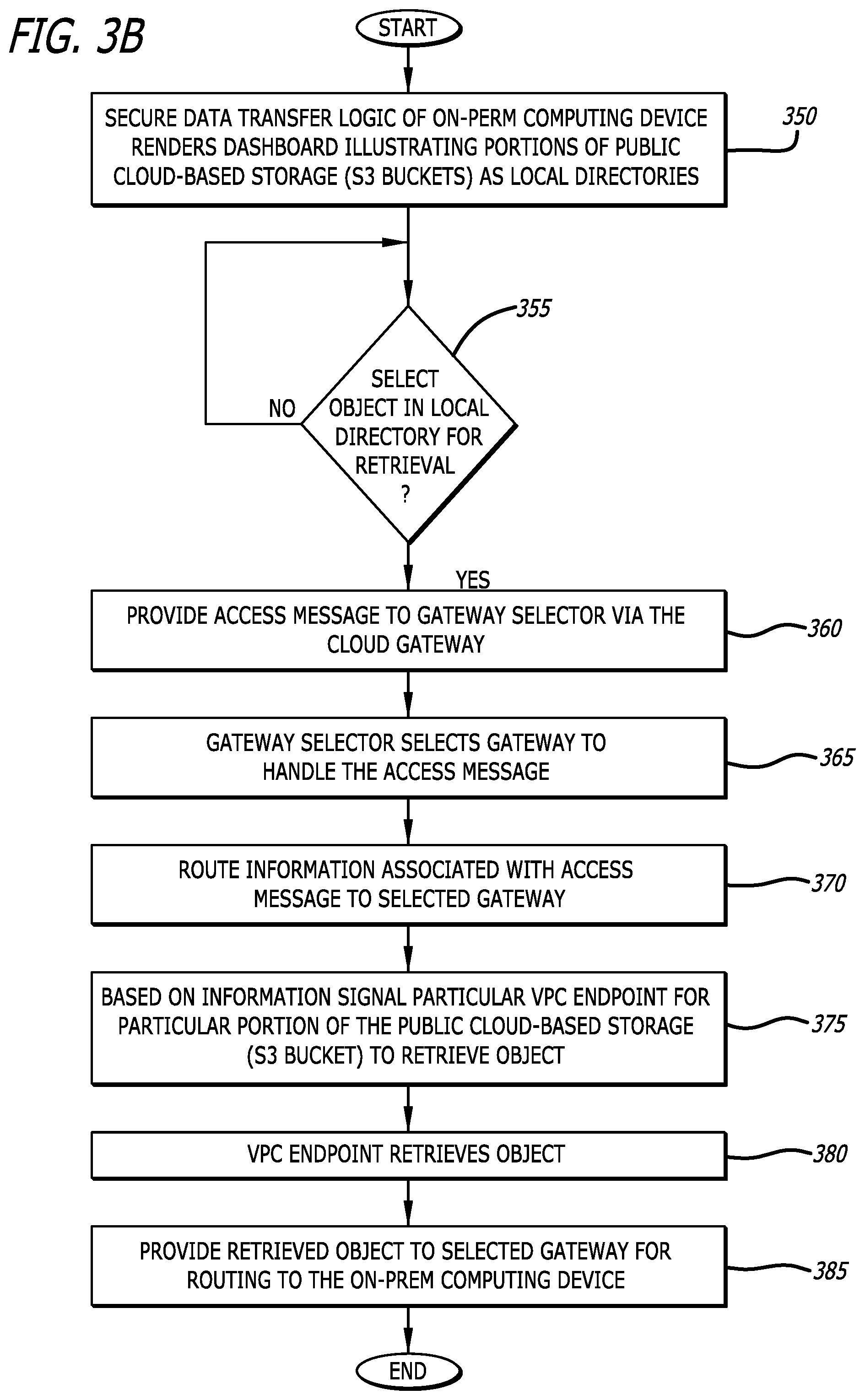 Patent US11784976 Figure 4 – System and method for secure data transfer