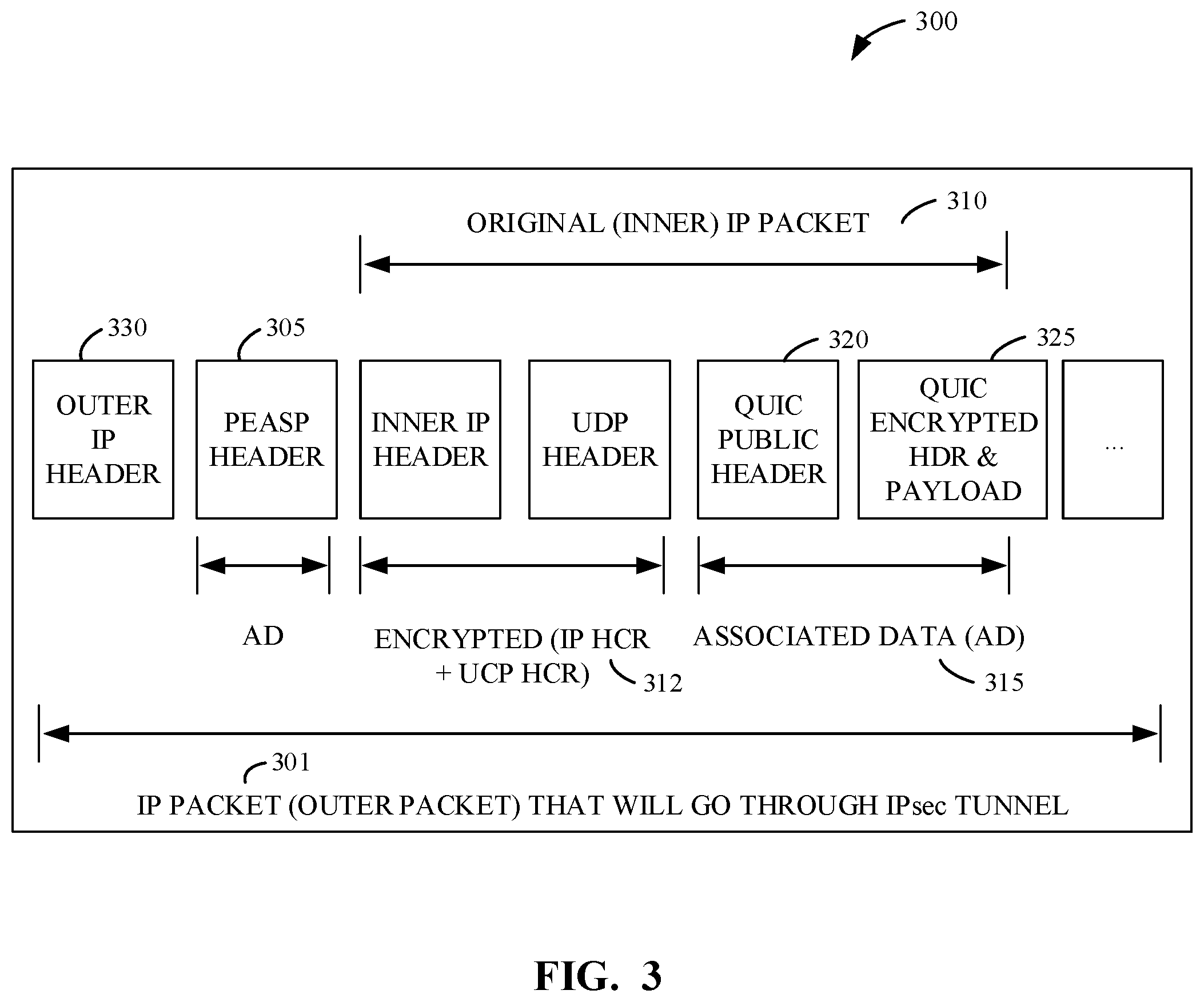 Patent US11784977 Figure 3 – Methods, apparatus, and systems for an encryption mode via a virtual private network