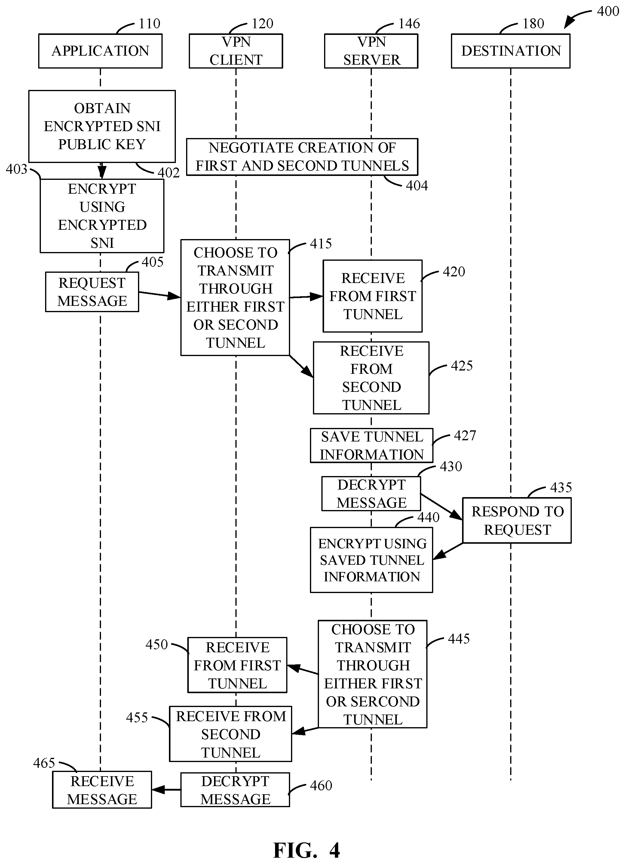 Patent US11784977 Figure 4 – Methods, apparatus, and systems for an encryption mode via a virtual private network
