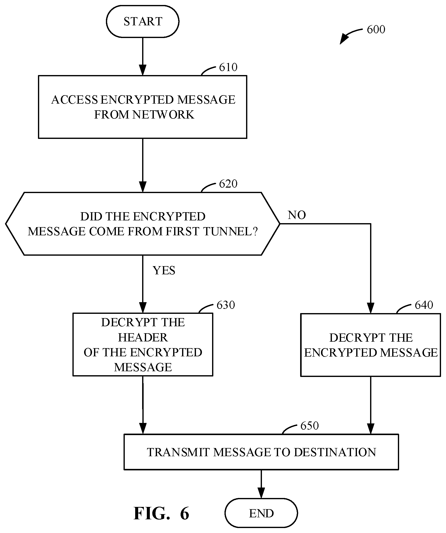 Patent US11784977 Figure 6 – Methods, apparatus, and systems for an encryption mode via a virtual private network