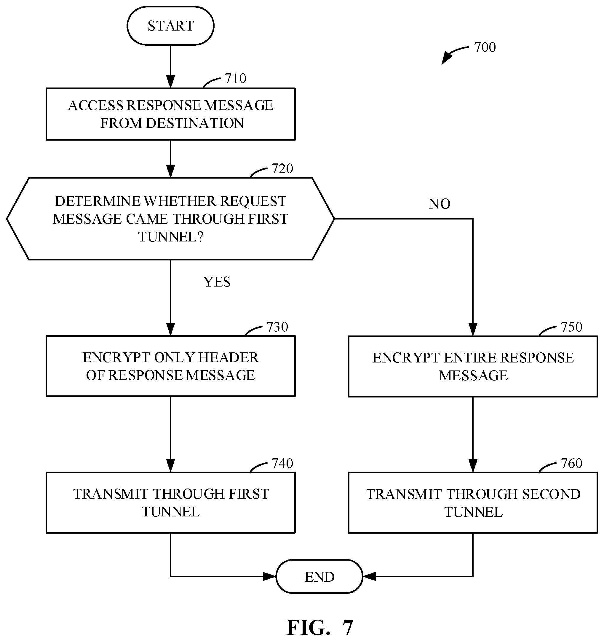 Patent US11784977 Figure 7 – Methods, apparatus, and systems for an encryption mode via a virtual private network