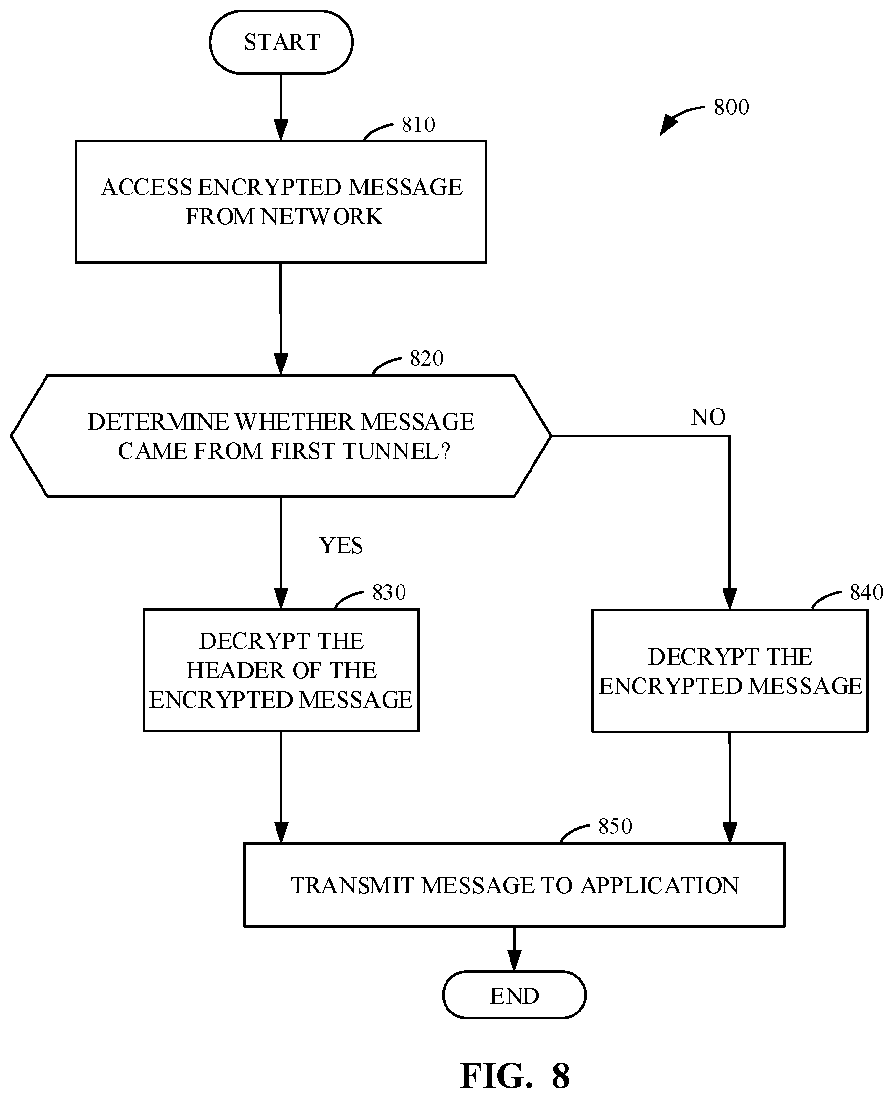 Patent US11784977 Figure 8 – Methods, apparatus, and systems for an encryption mode via a virtual private network