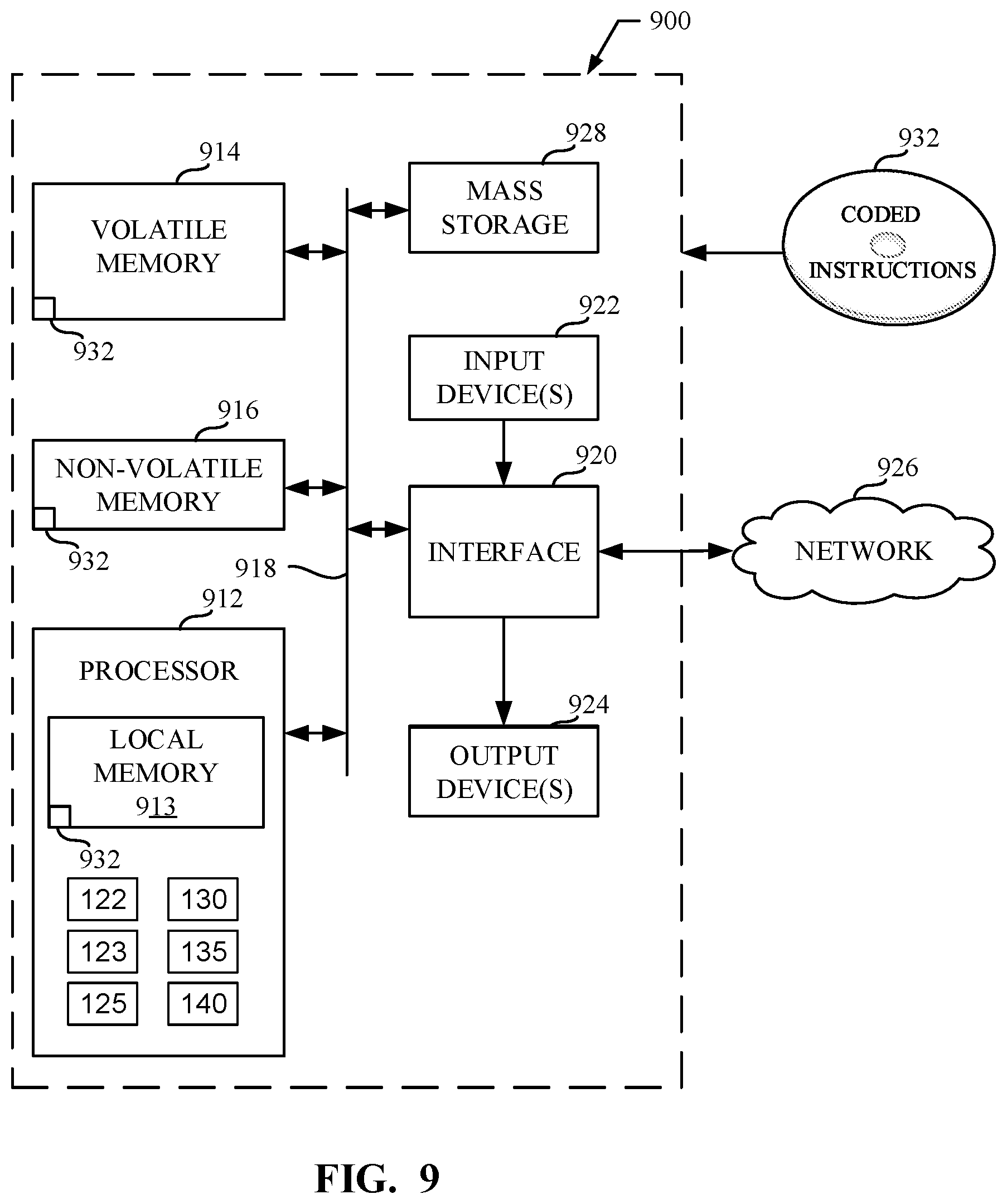 Patent US11784977 Figure 9 – Methods, apparatus, and systems for an encryption mode via a virtual private network
