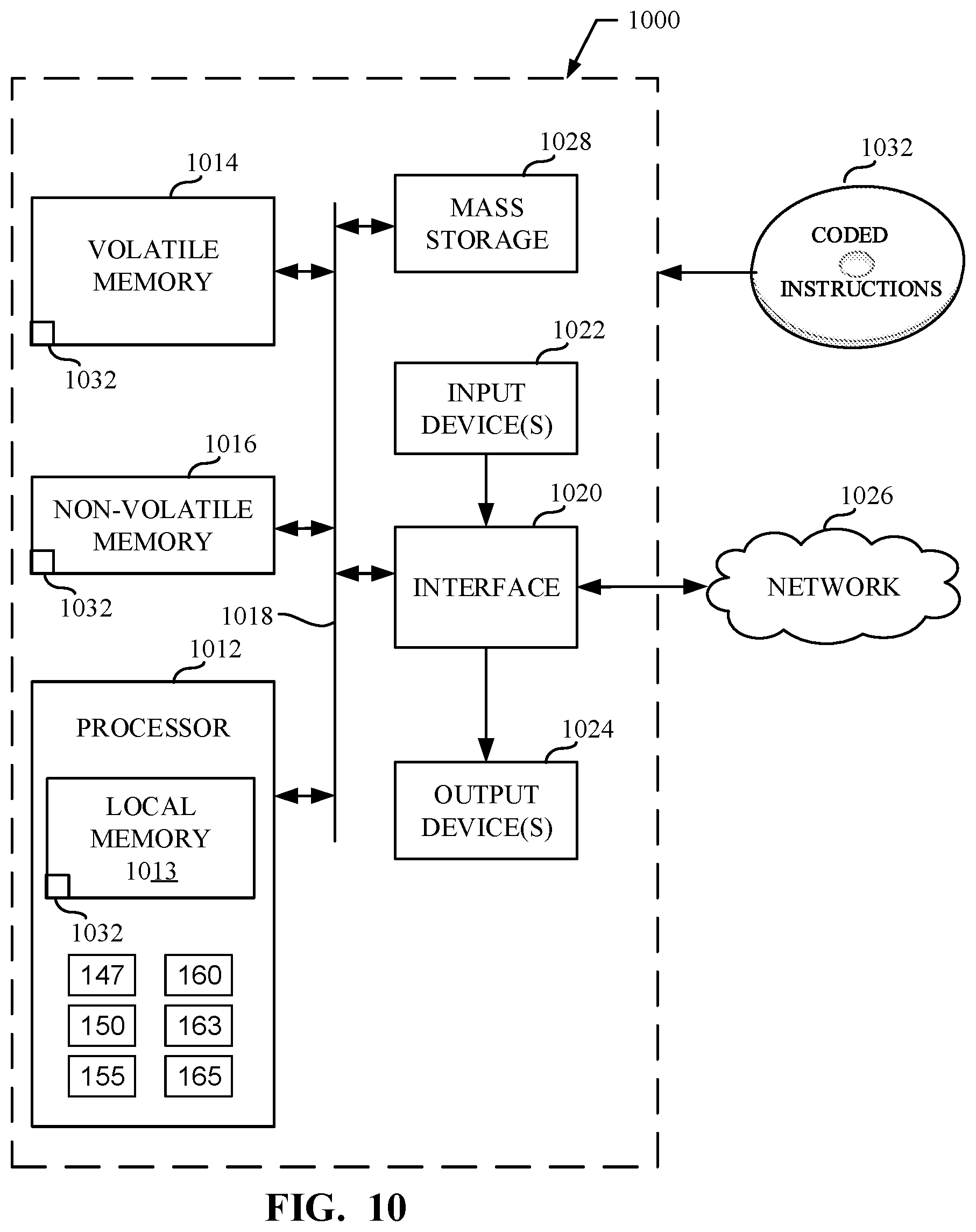 Patent US11784977 Figure 10 – Methods, apparatus, and systems for an encryption mode via a virtual private network