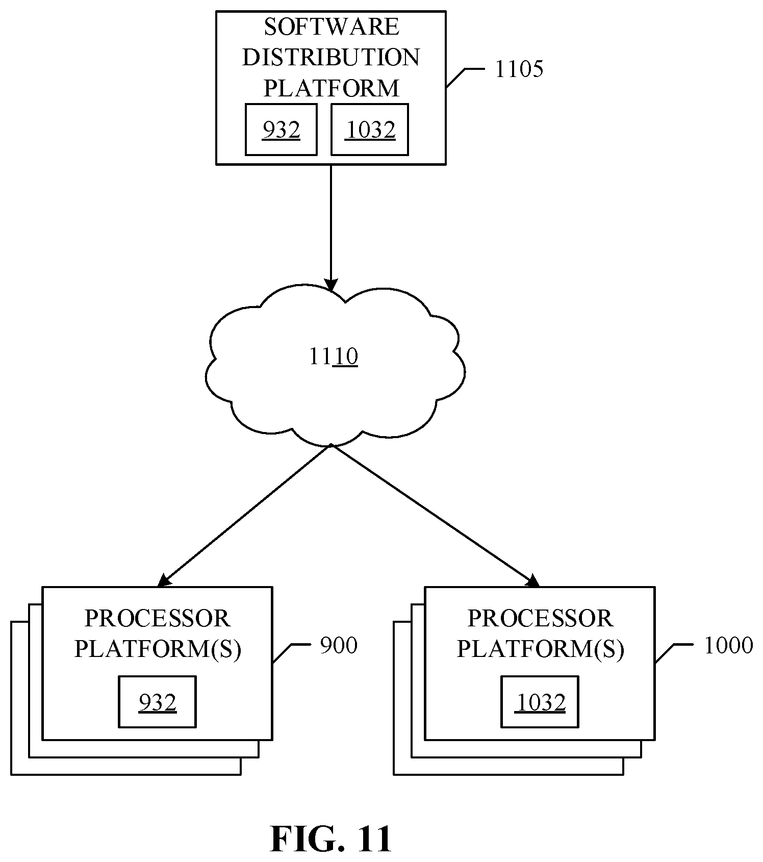 Patent US11784977 Figure 11 – Methods, apparatus, and systems for an encryption mode via a virtual private network