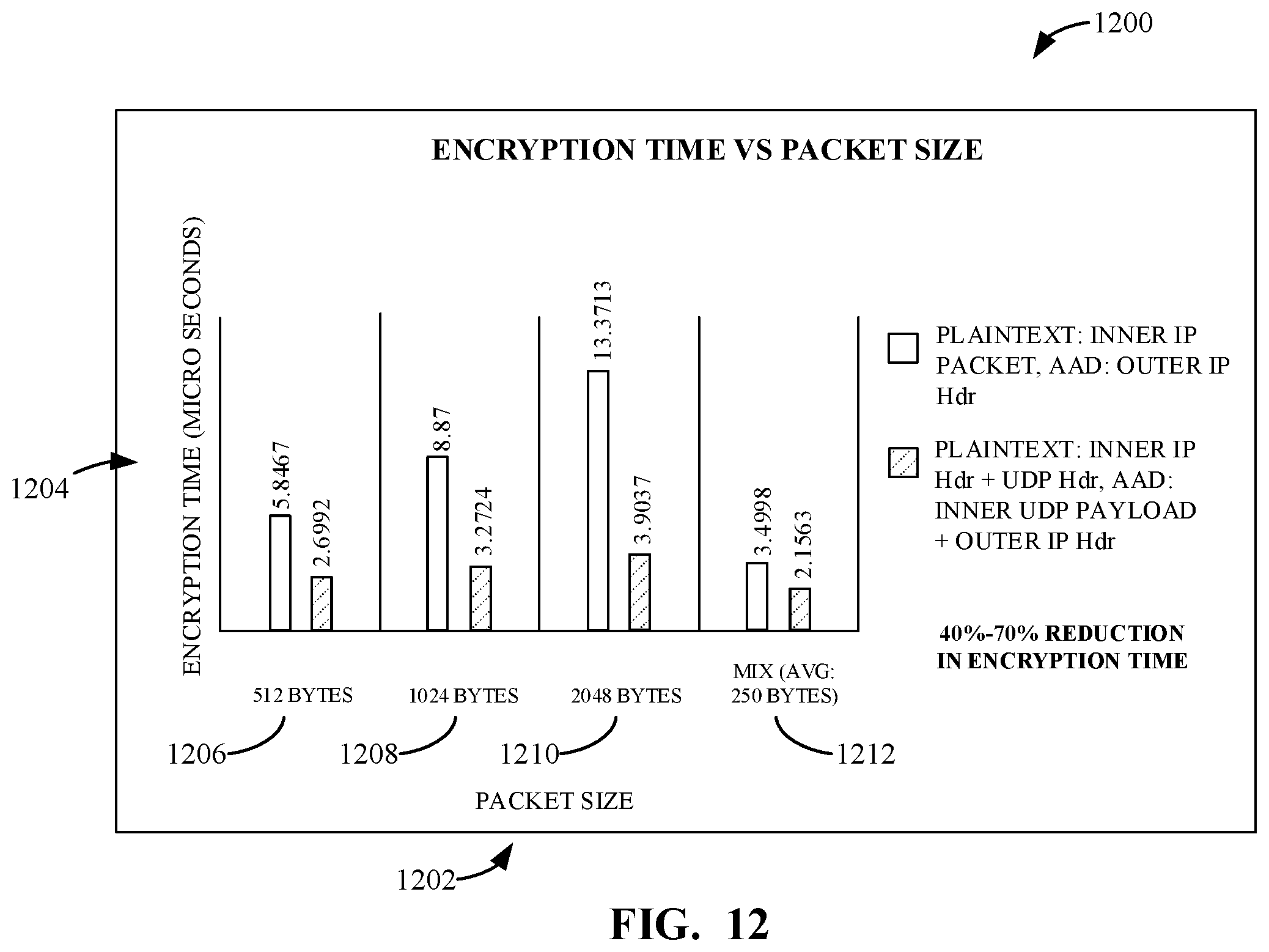 Patent US11784977 Figure 12 – Methods, apparatus, and systems for an encryption mode via a virtual private network