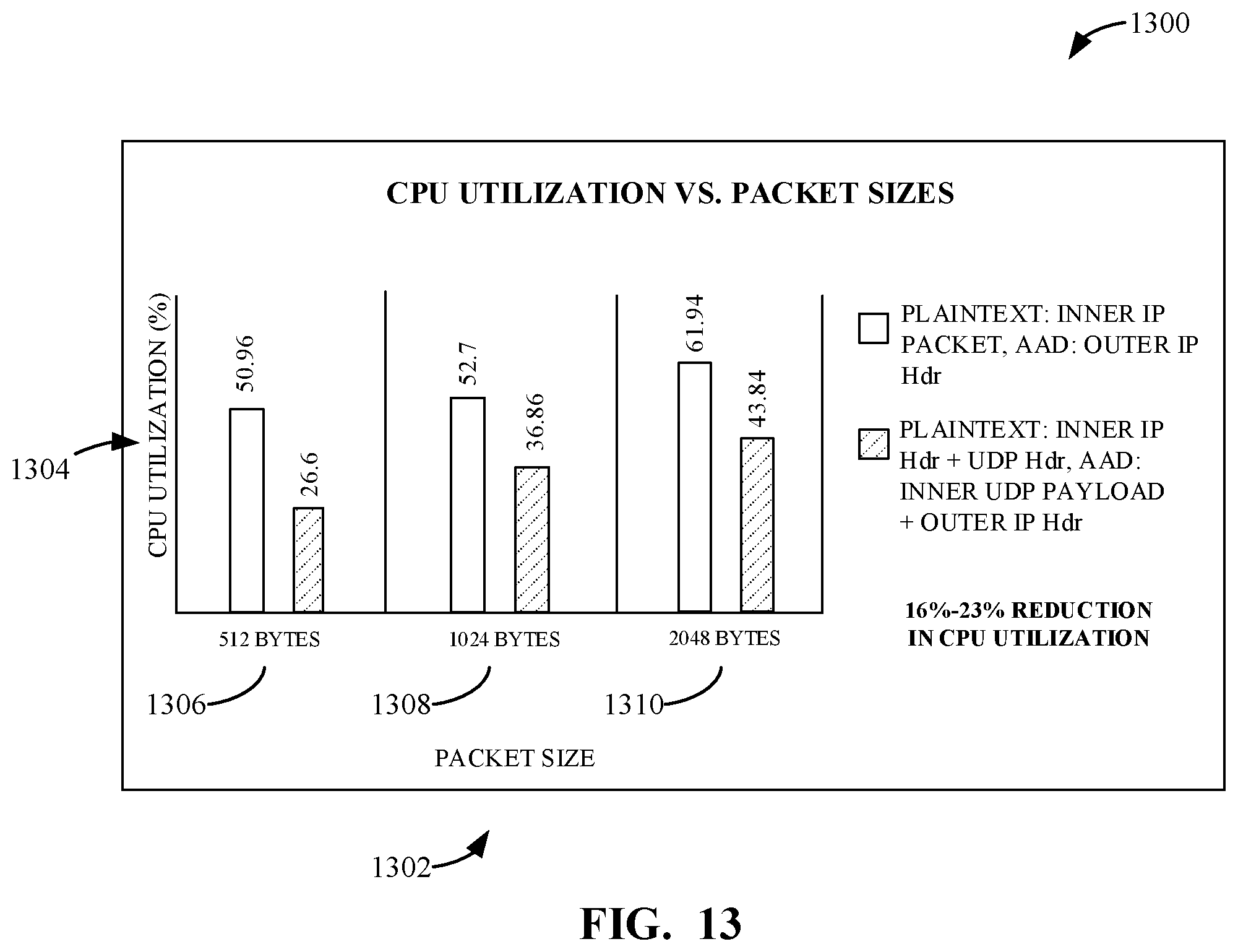 Patent US11784977 Figure 13 – Methods, apparatus, and systems for an encryption mode via a virtual private network