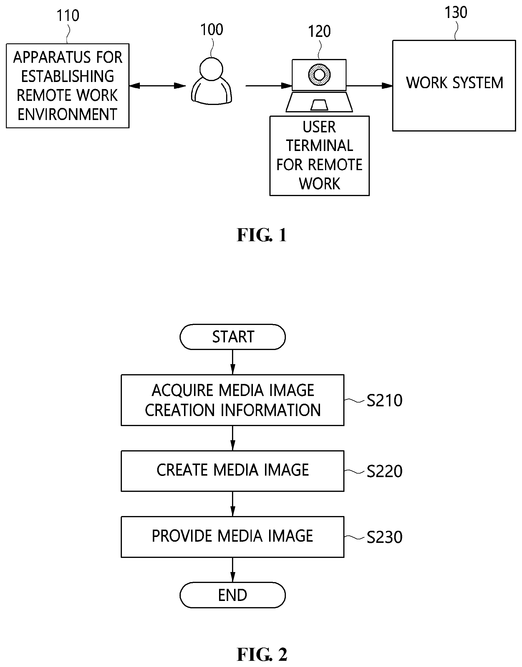 Patent US11784978 Figure 1 – Method for establishing remote work environment to ensure security of remote work user terminal and apparatus using the same