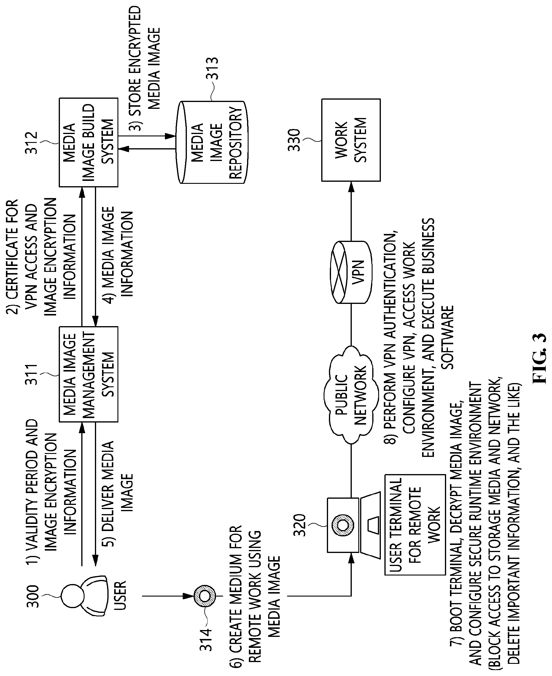 Patent US11784978 Figure 2 – Method for establishing remote work environment to ensure security of remote work user terminal and apparatus using the same