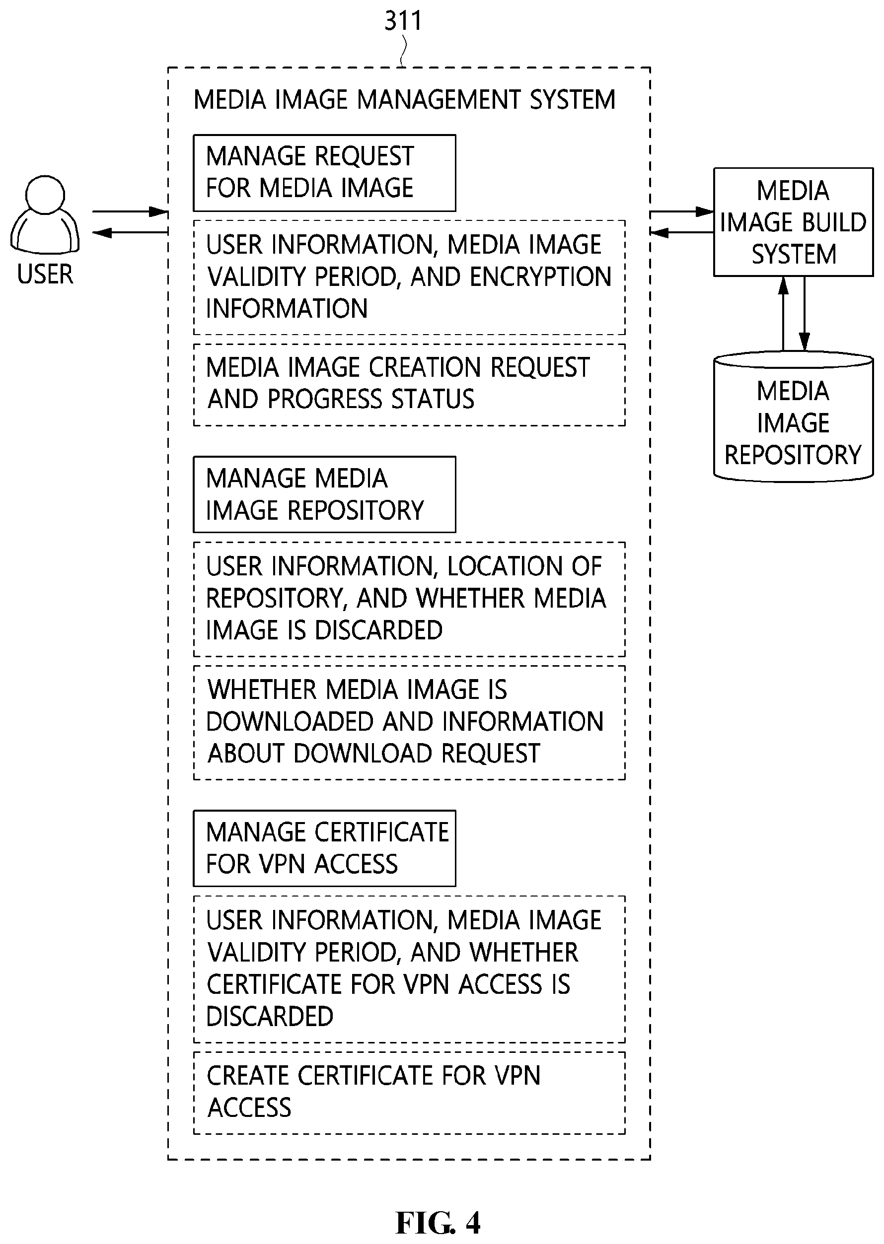 Patent US11784978 Figure 3 – Method for establishing remote work environment to ensure security of remote work user terminal and apparatus using the same