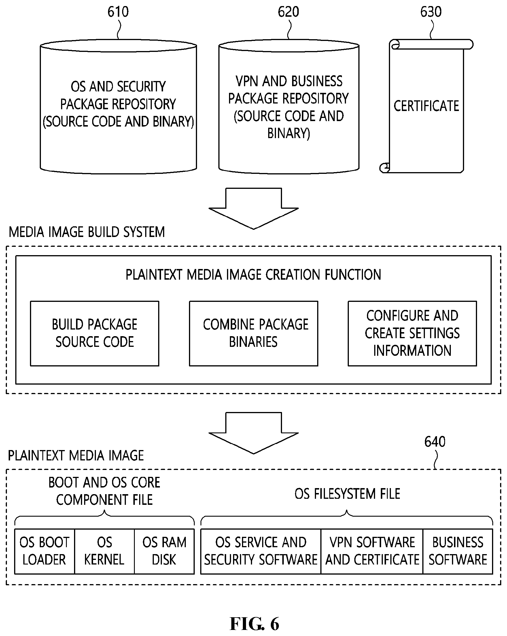 Patent US11784978 Figure 5 – Method for establishing remote work environment to ensure security of remote work user terminal and apparatus using the same