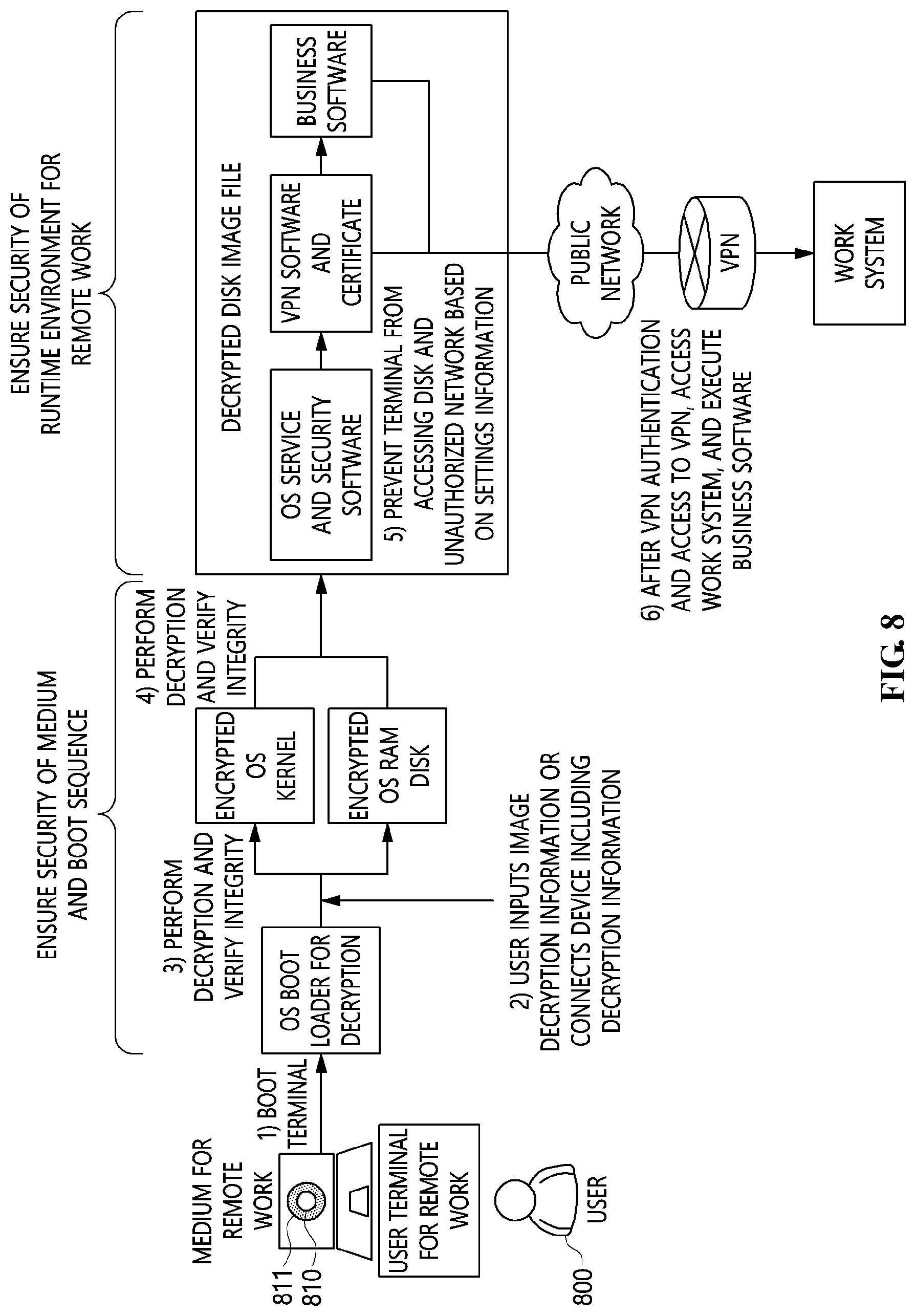 Patent US11784978 Figure 7 – Method for establishing remote work environment to ensure security of remote work user terminal and apparatus using the same