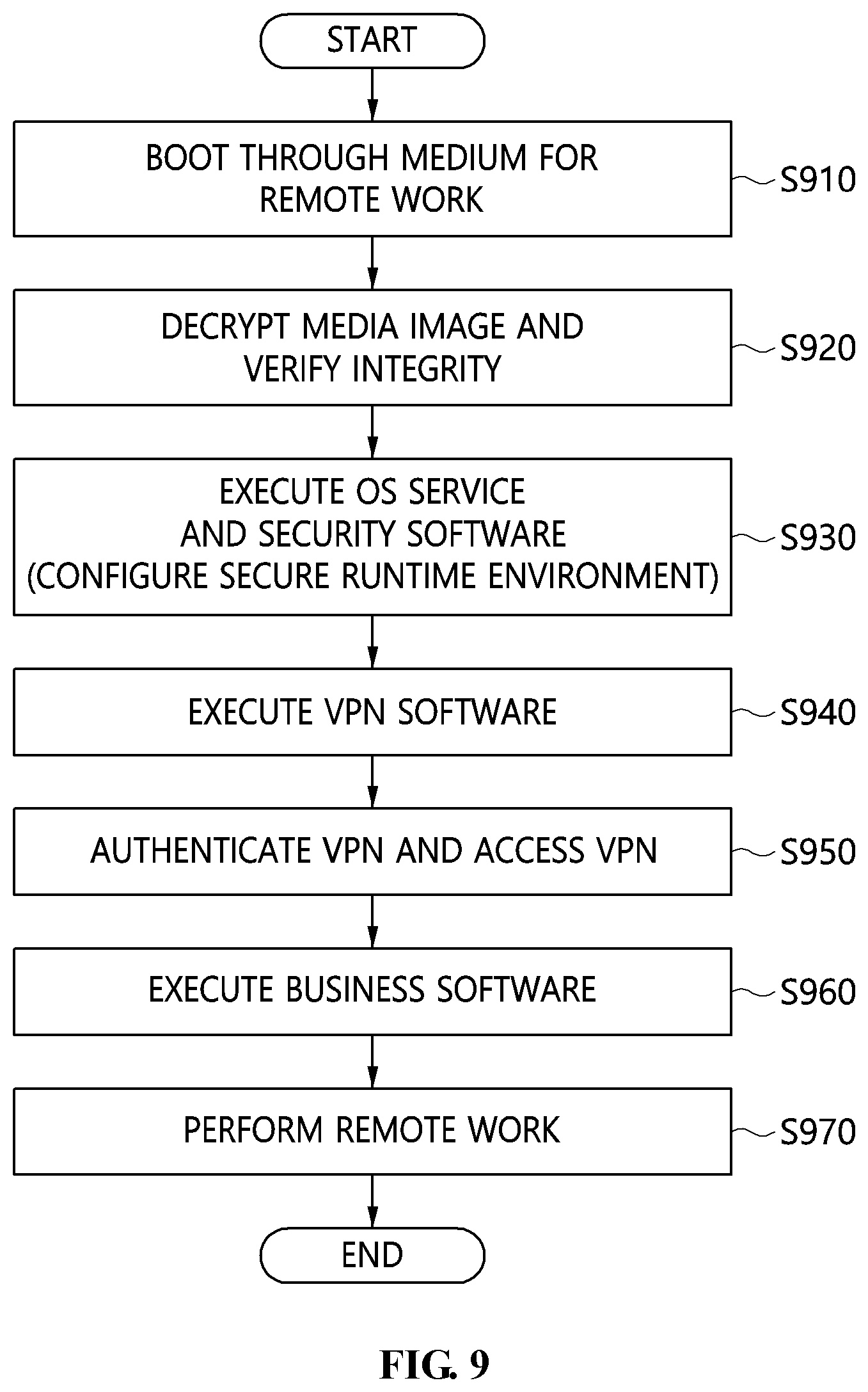 Patent US11784978 Figure 8 – Method for establishing remote work environment to ensure security of remote work user terminal and apparatus using the same