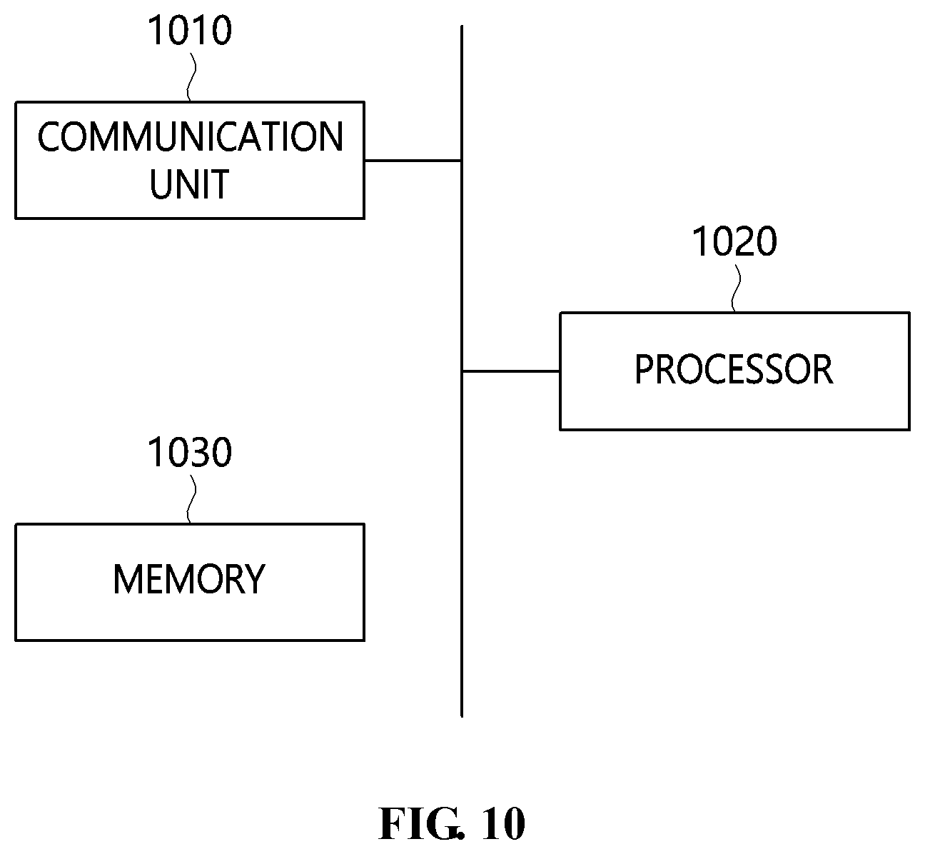 Patent US11784978 Figure 9 – Method for establishing remote work environment to ensure security of remote work user terminal and apparatus using the same