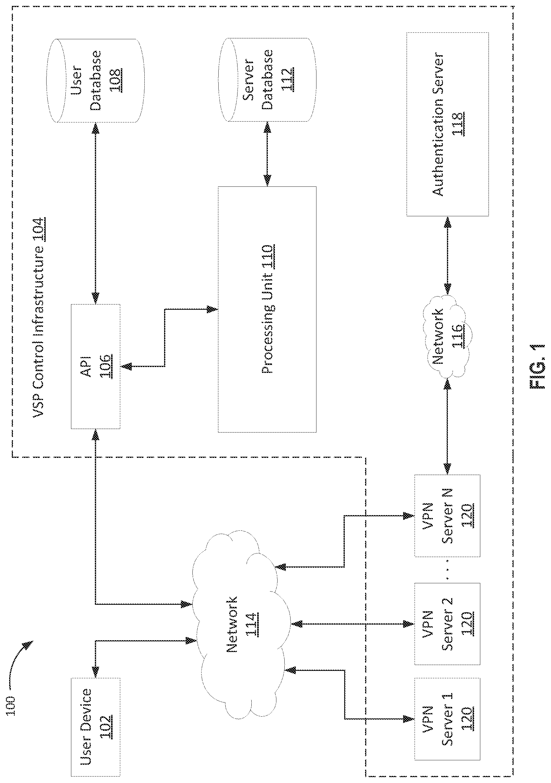 Patent US11784979 Figure 1 – Authentication scheme in a virtual private network