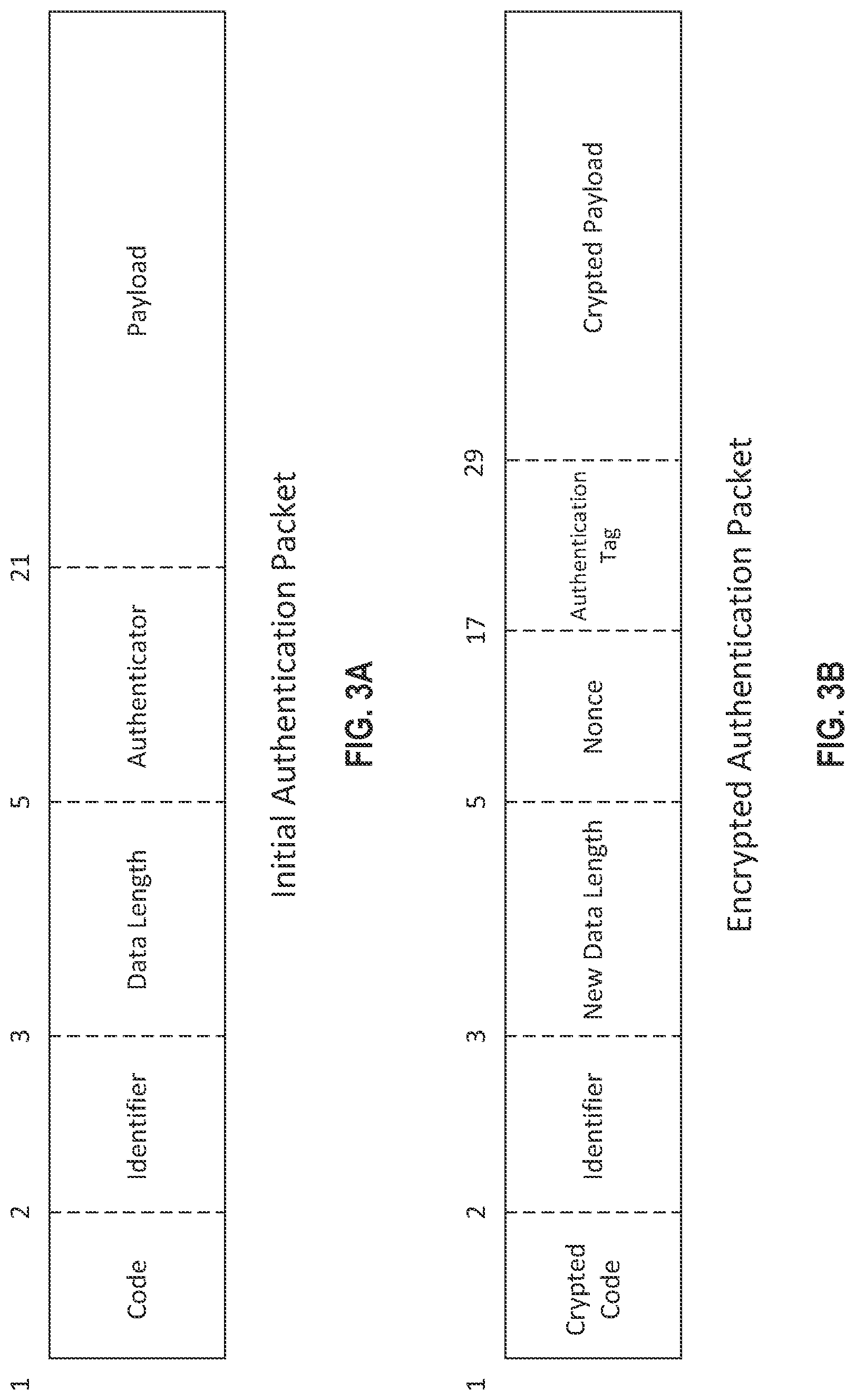 Patent US11784979 Figure 3 – Authentication scheme in a virtual private network