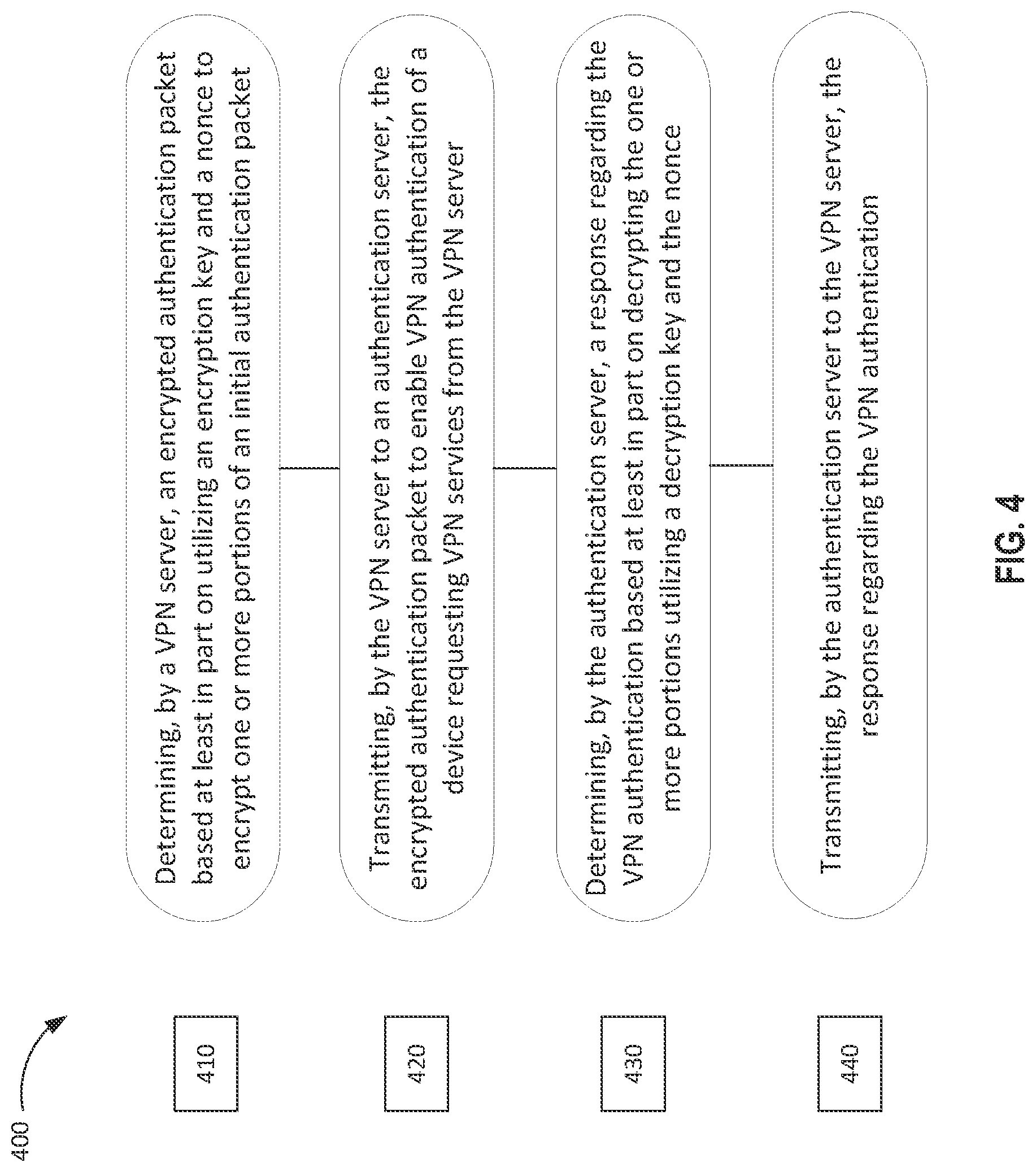 Patent US11784979 Figure 4 – Authentication scheme in a virtual private network
