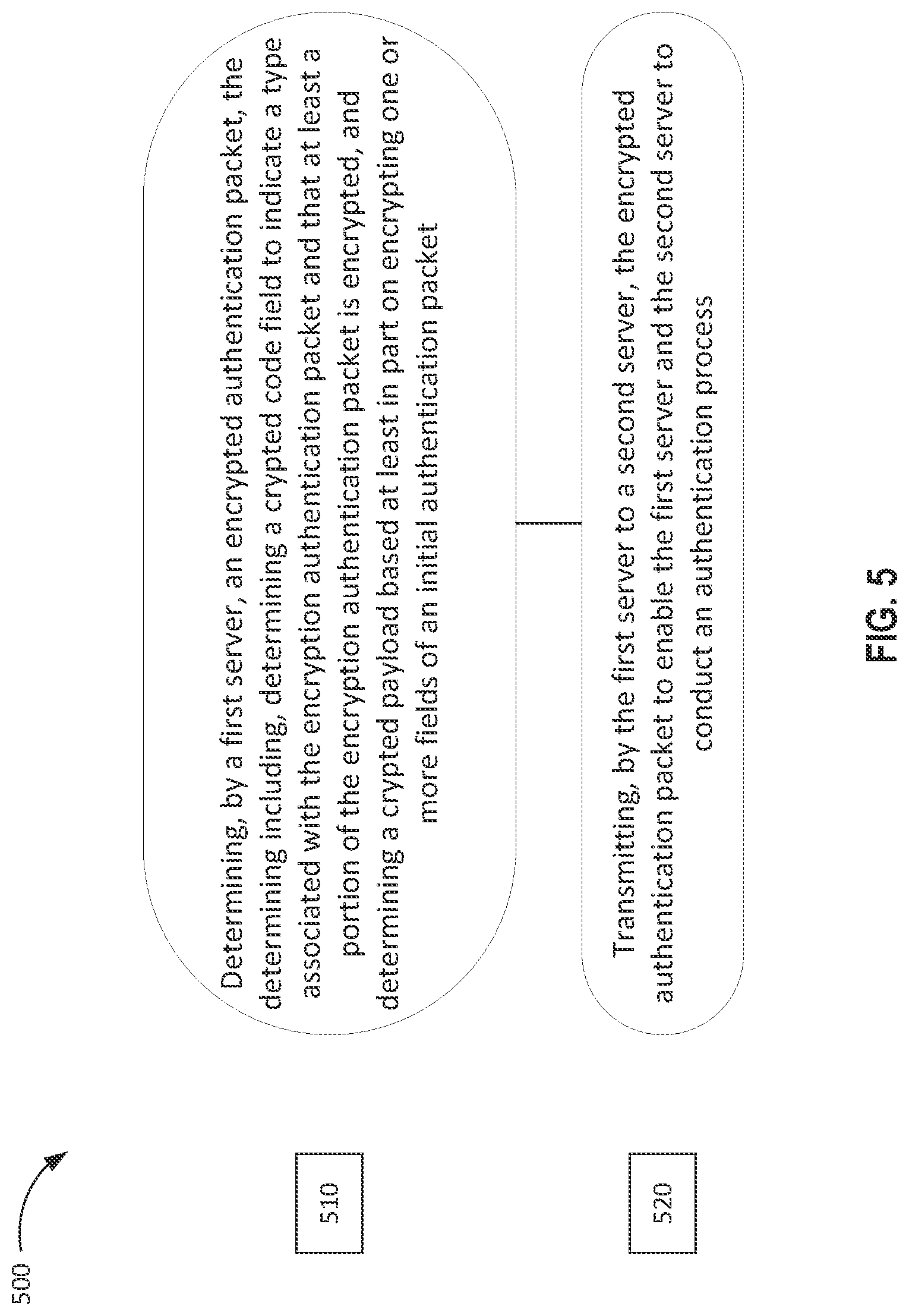 Patent US11784979 Figure 5 – Authentication scheme in a virtual private network