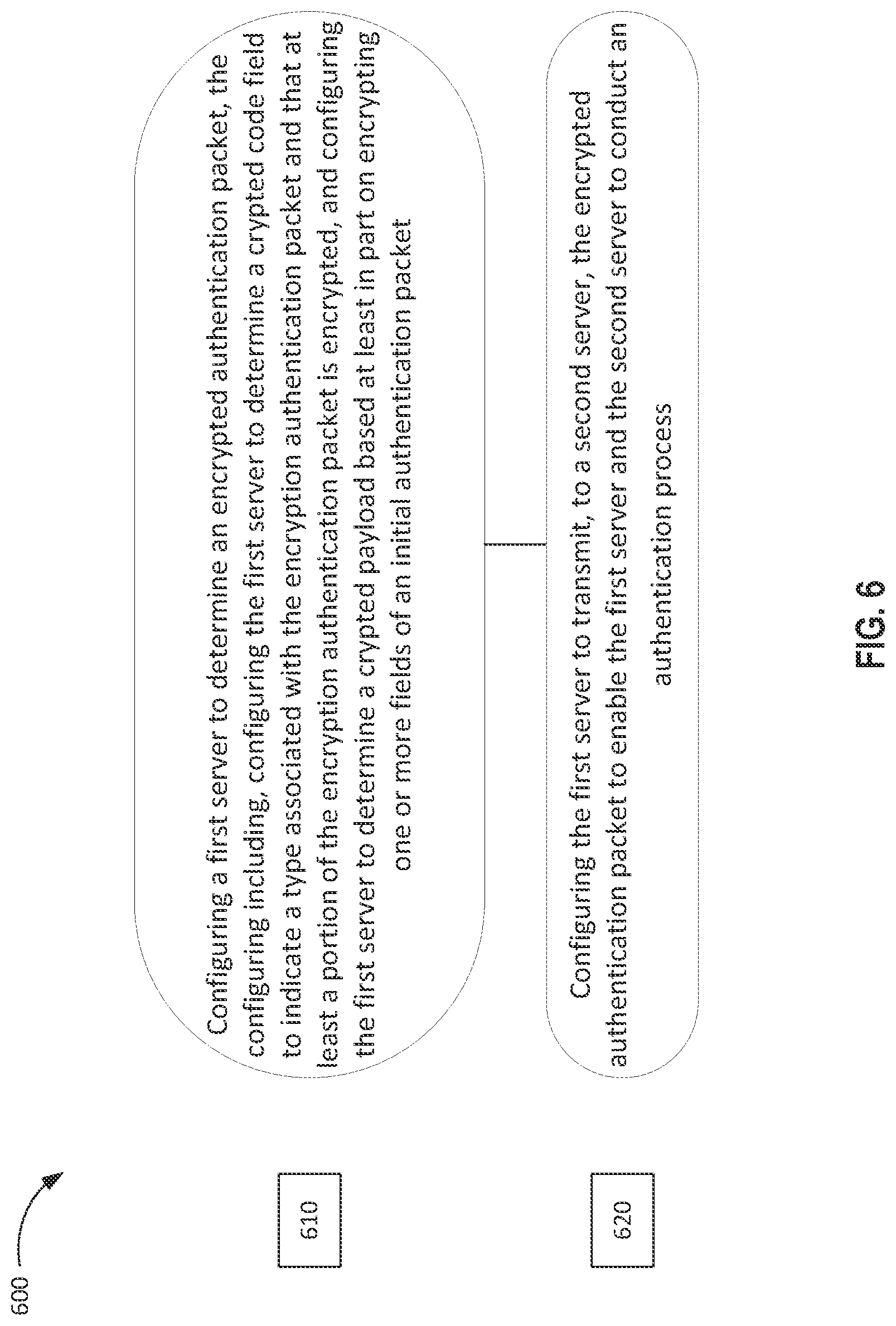 Patent US11784979 Figure 6 – Authentication scheme in a virtual private network