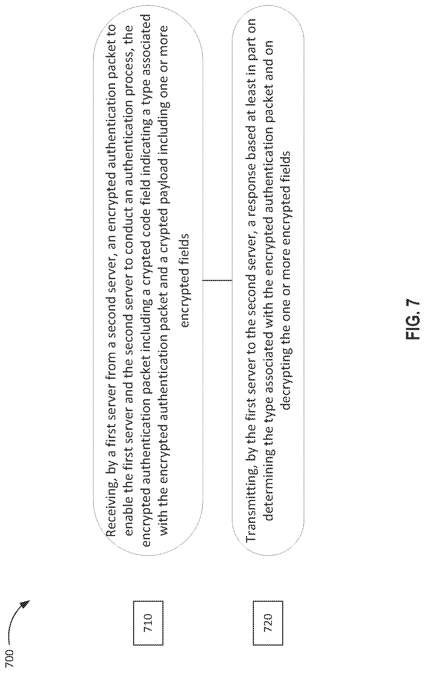 Patent US11784979 Figure 7 – Authentication scheme in a virtual private network