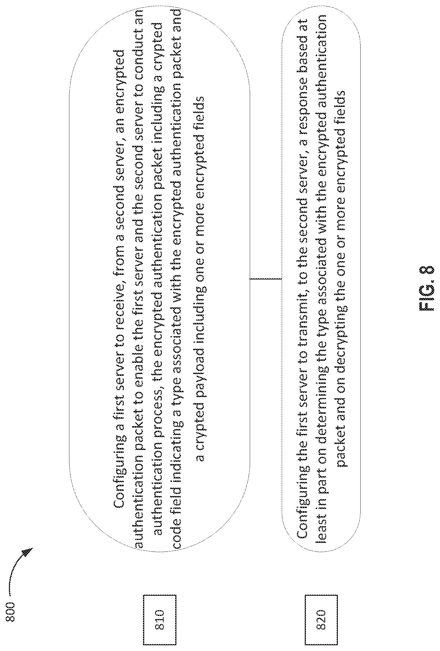 Patent US11784979 Figure 8 – Authentication scheme in a virtual private network