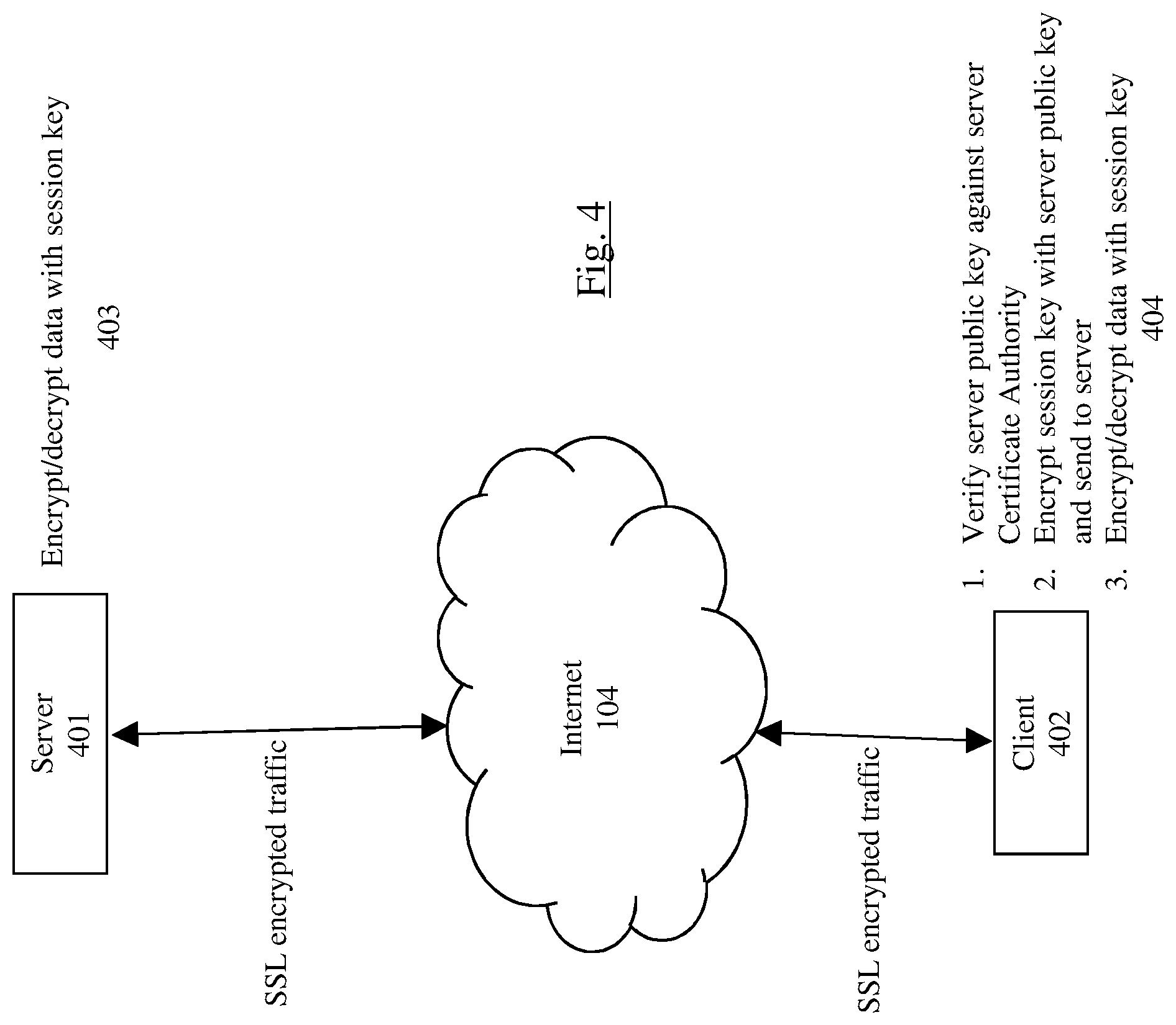 Patent US11784980 Figure 4 – Secure low-latency trapdoor proxy