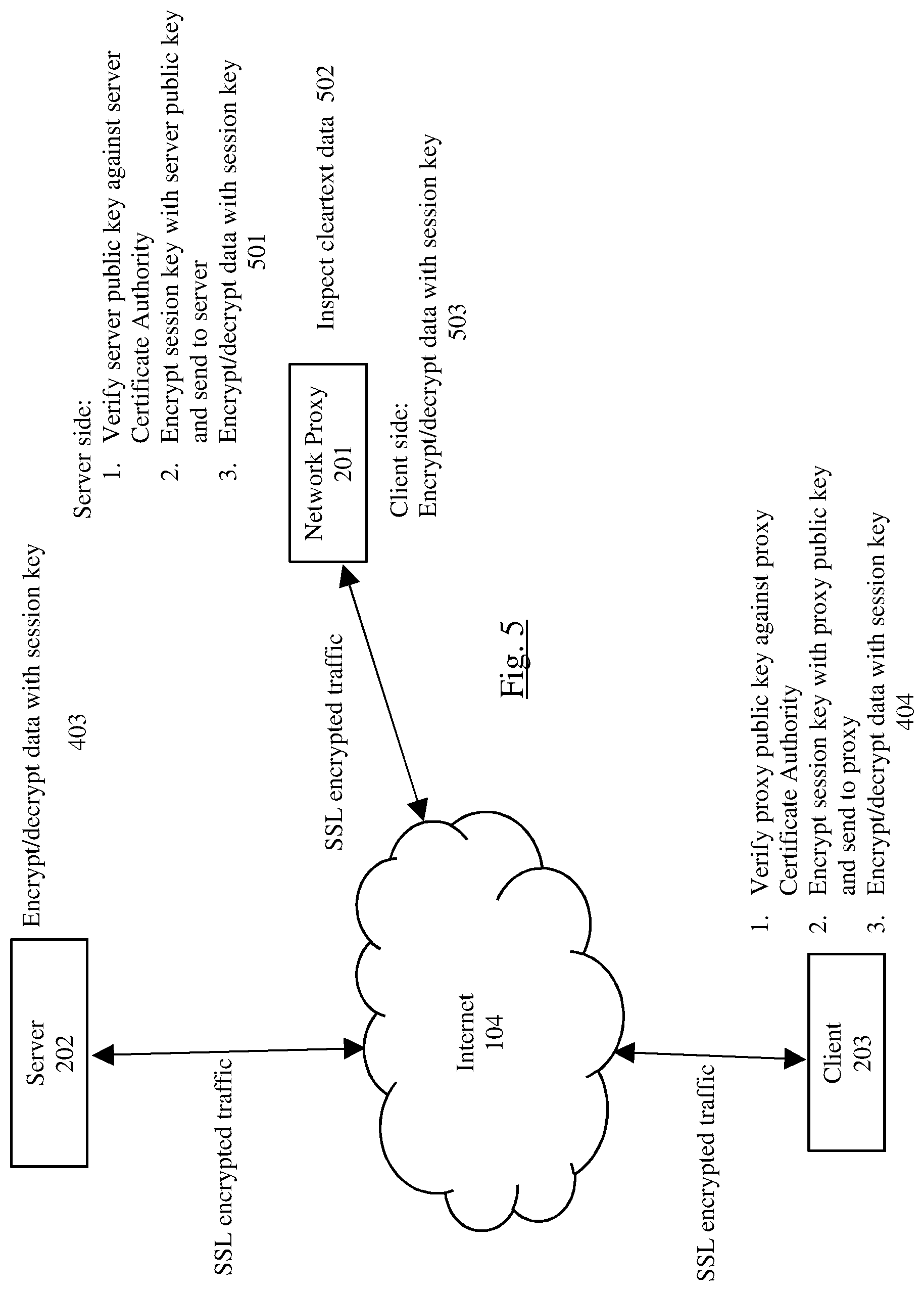 Patent US11784980 Figure 5 – Secure low-latency trapdoor proxy