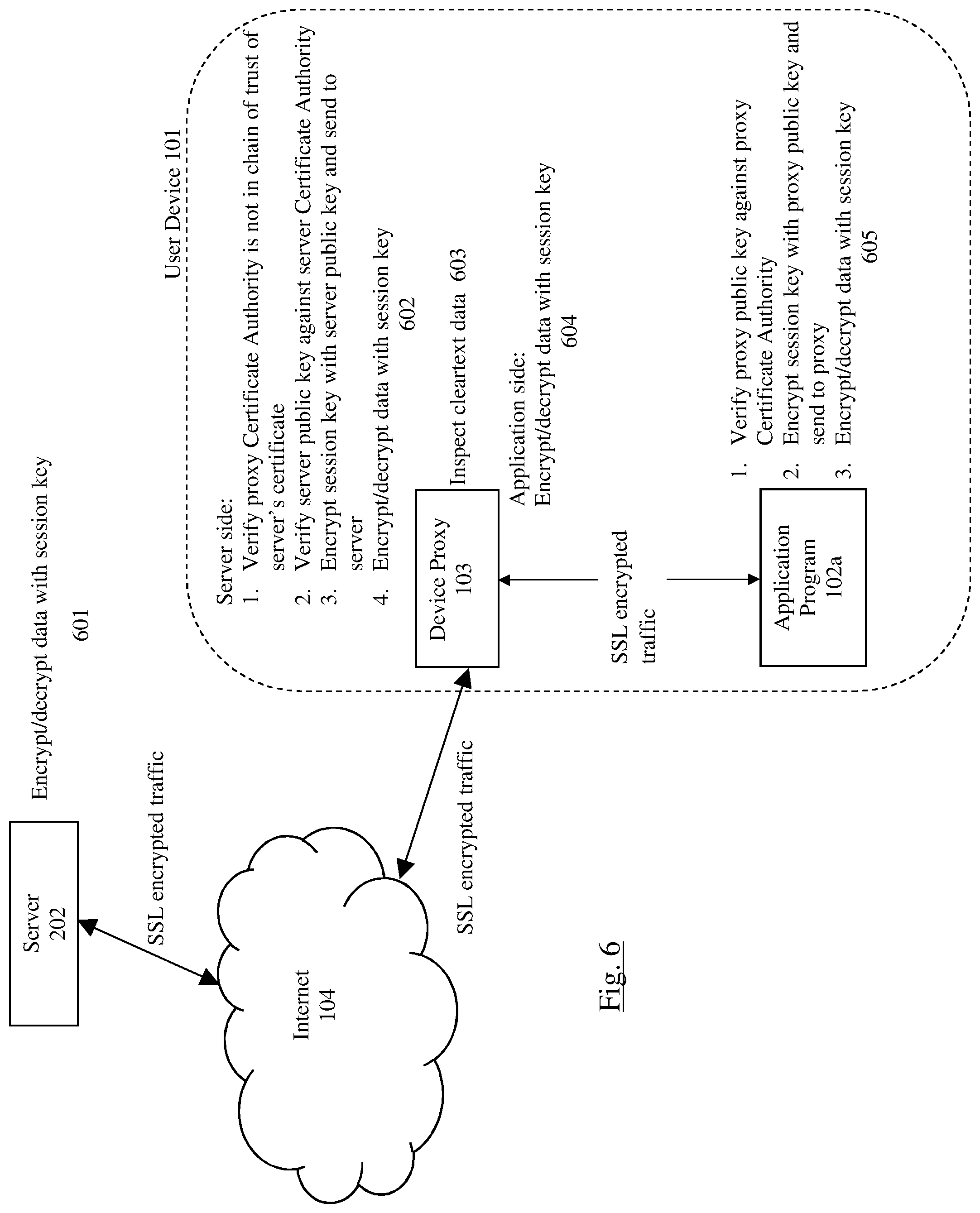 Patent US11784980 Figure 6 – Secure low-latency trapdoor proxy