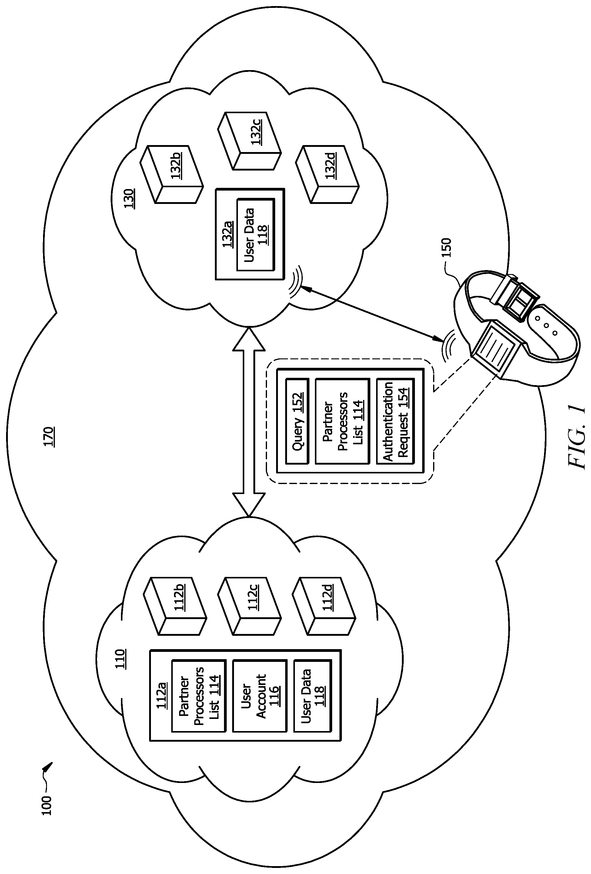 Patent US11784981 Figure 1 – Data processing transactions using machine to machine (M2M) data transfer