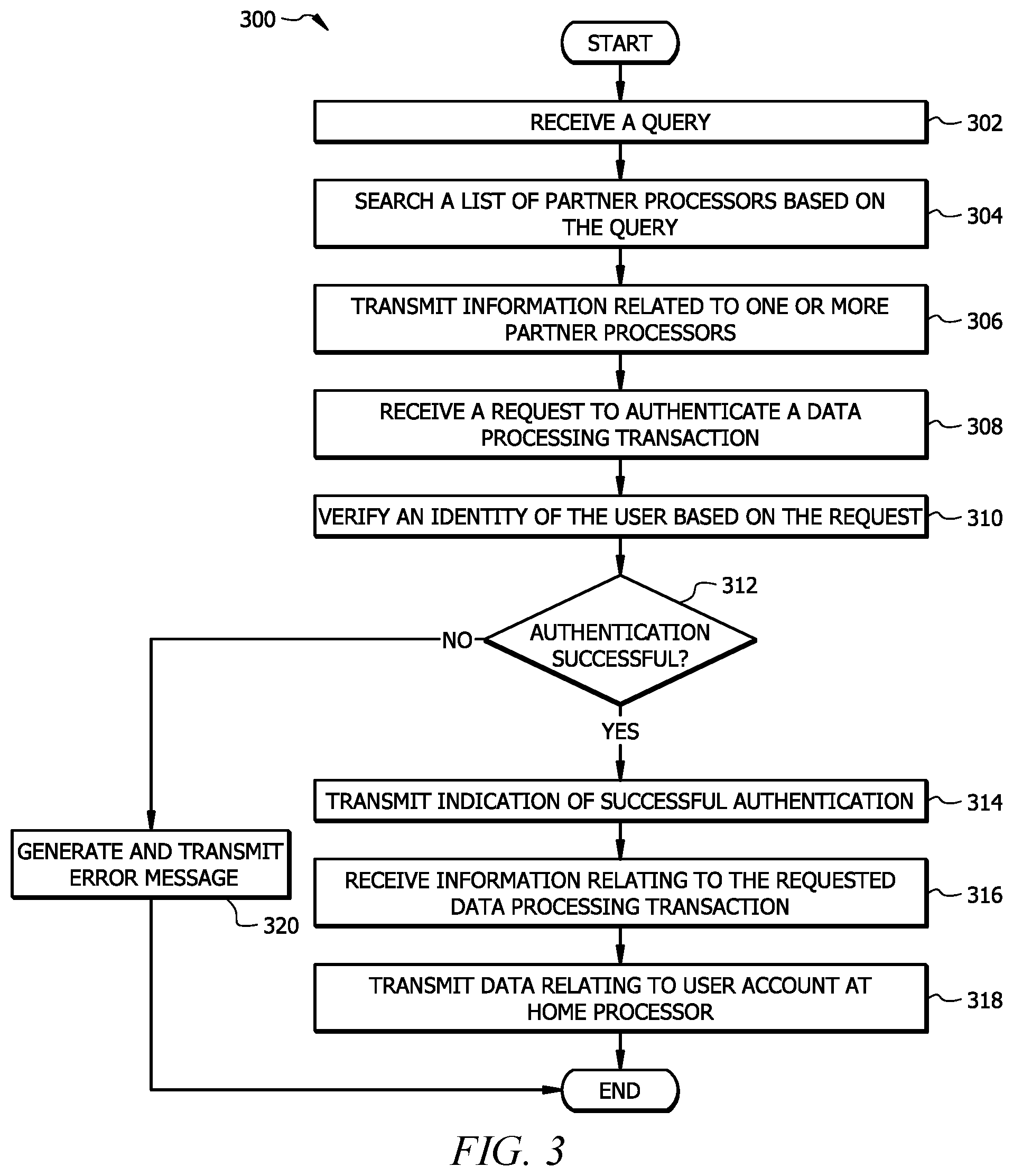 Patent US11784981 Figure 3 – Data processing transactions using machine to machine (M2M) data transfer