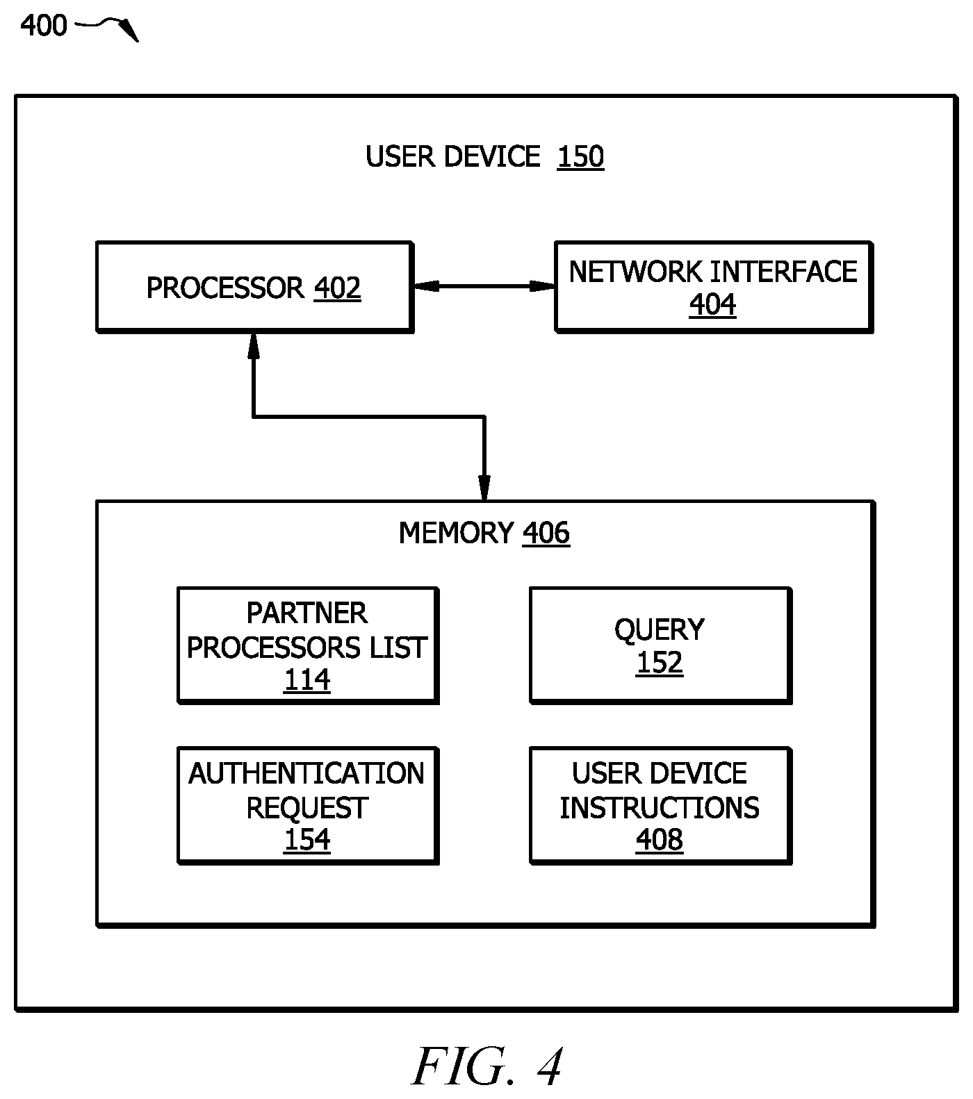 Patent US11784981 Figure 4 – Data processing transactions using machine to machine (M2M) data transfer