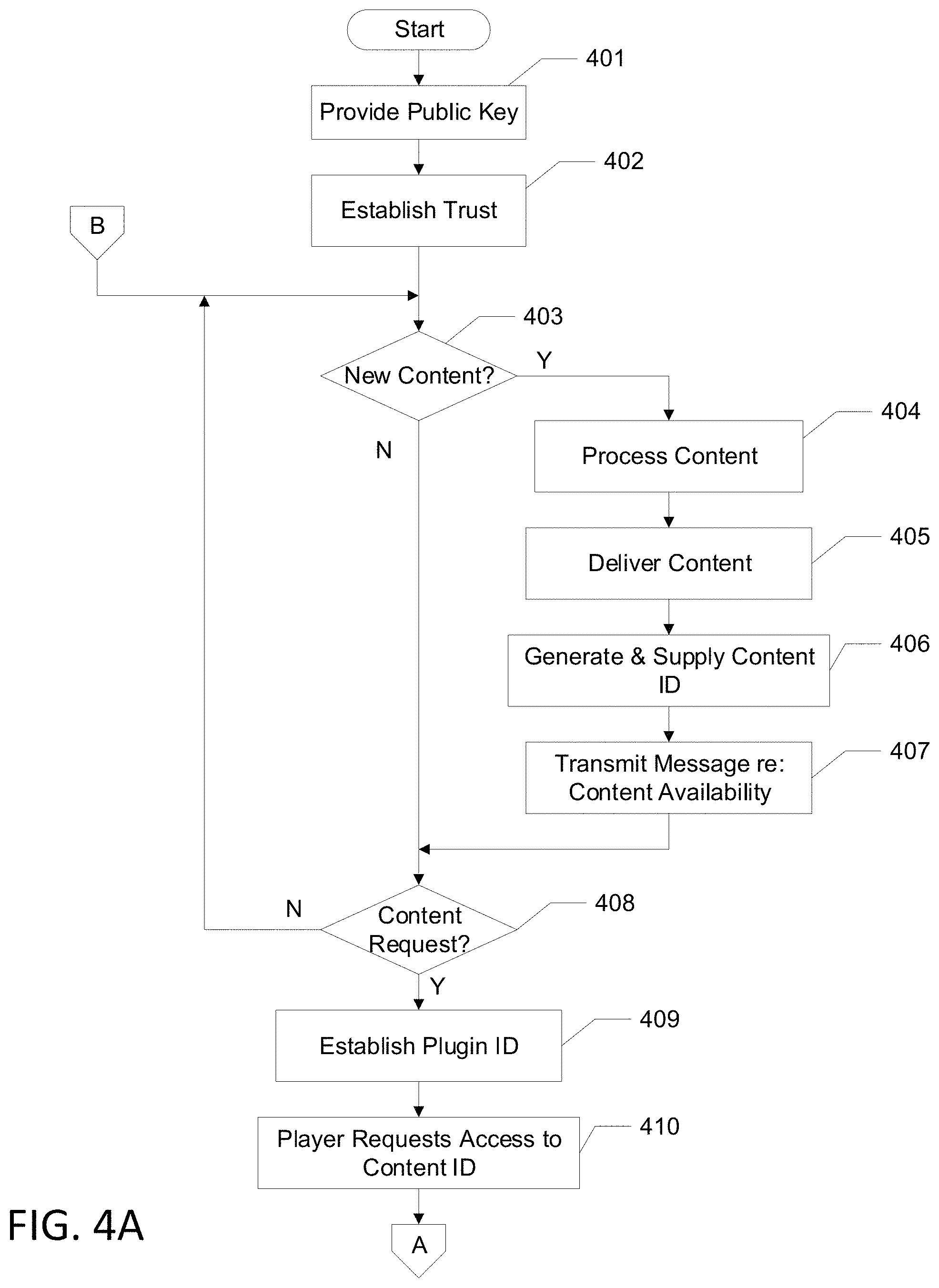 Patent US11784982 Figure 4 – Secure content access authorization
